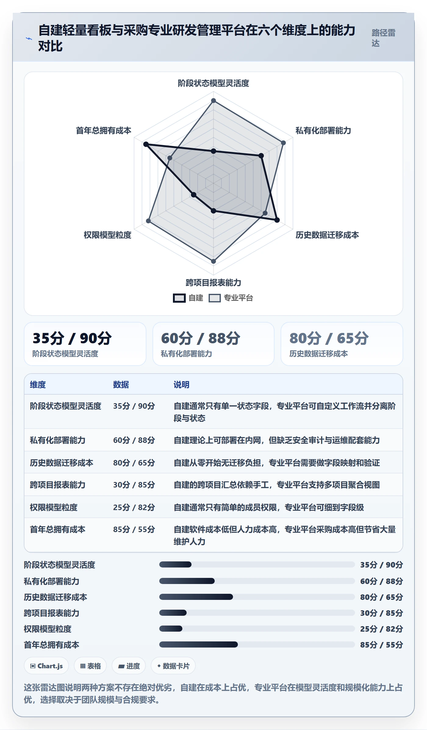 项目阶段阶段状态教程：项目成员落地方案，避坑指南