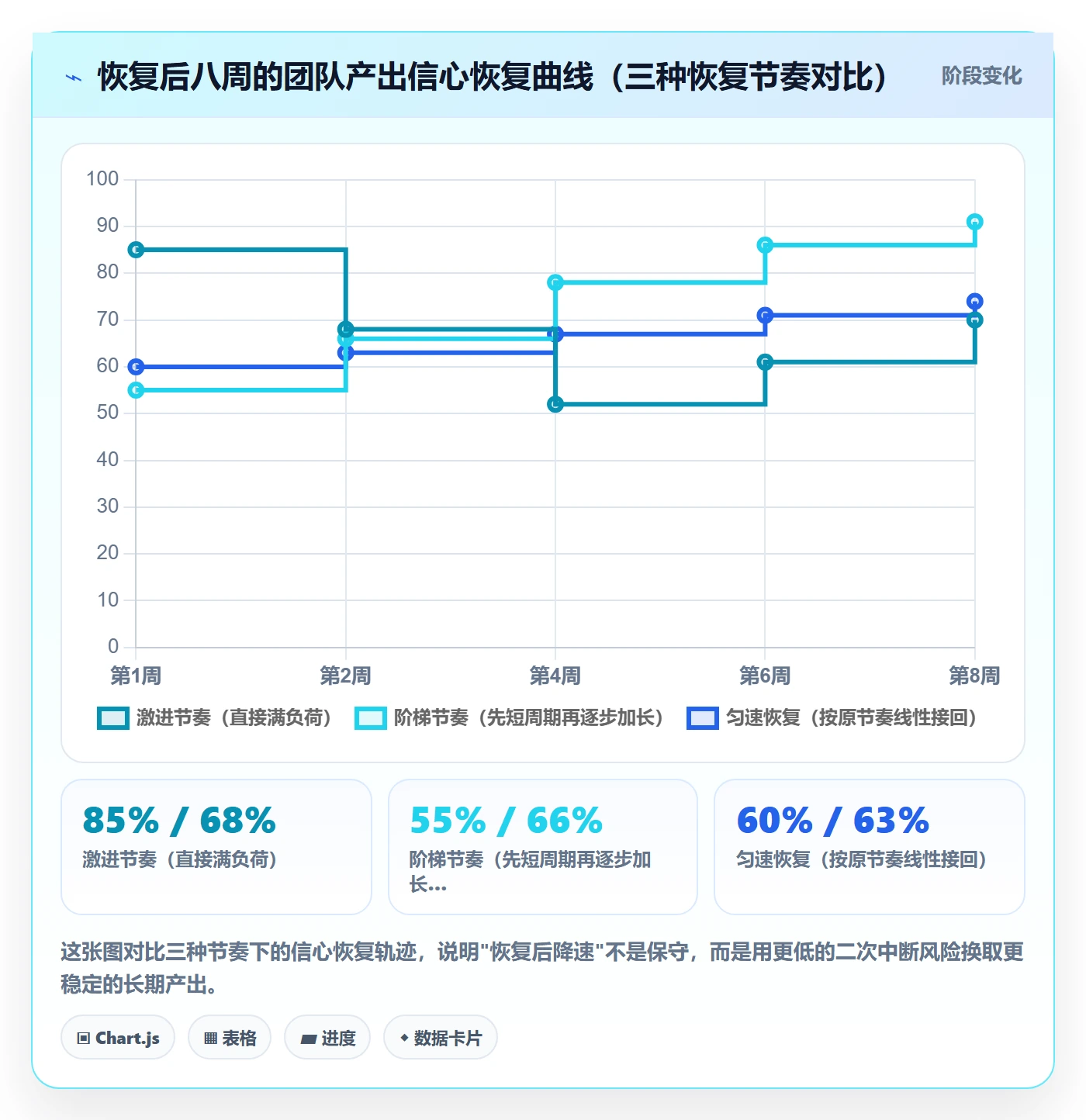 任务执行恢复全流程:管理层最佳实践与一文讲清