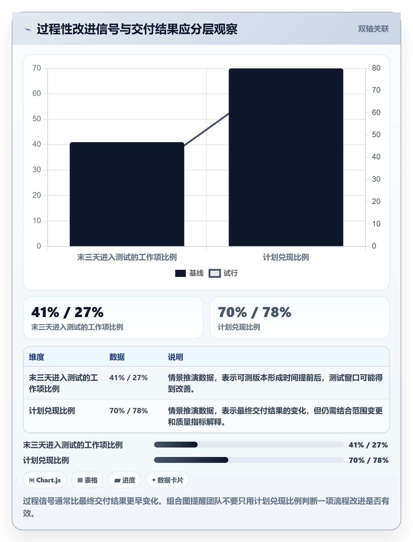 迭代复盘落地方案:跨部门团队开展迭代管理的效率提升案例解析
