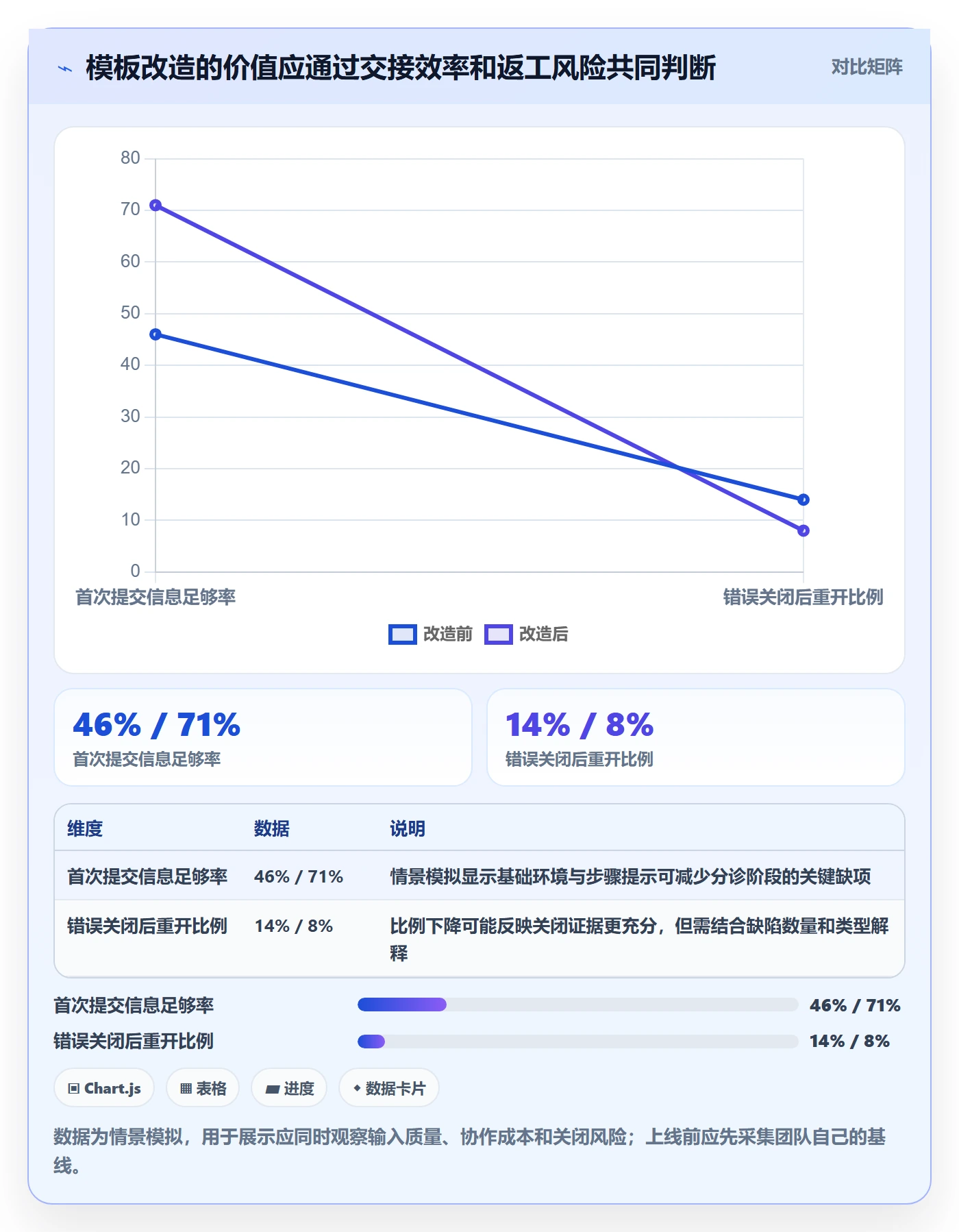 复现步骤最佳实践:项目成员Bug / 缺陷制度设计,常见问题