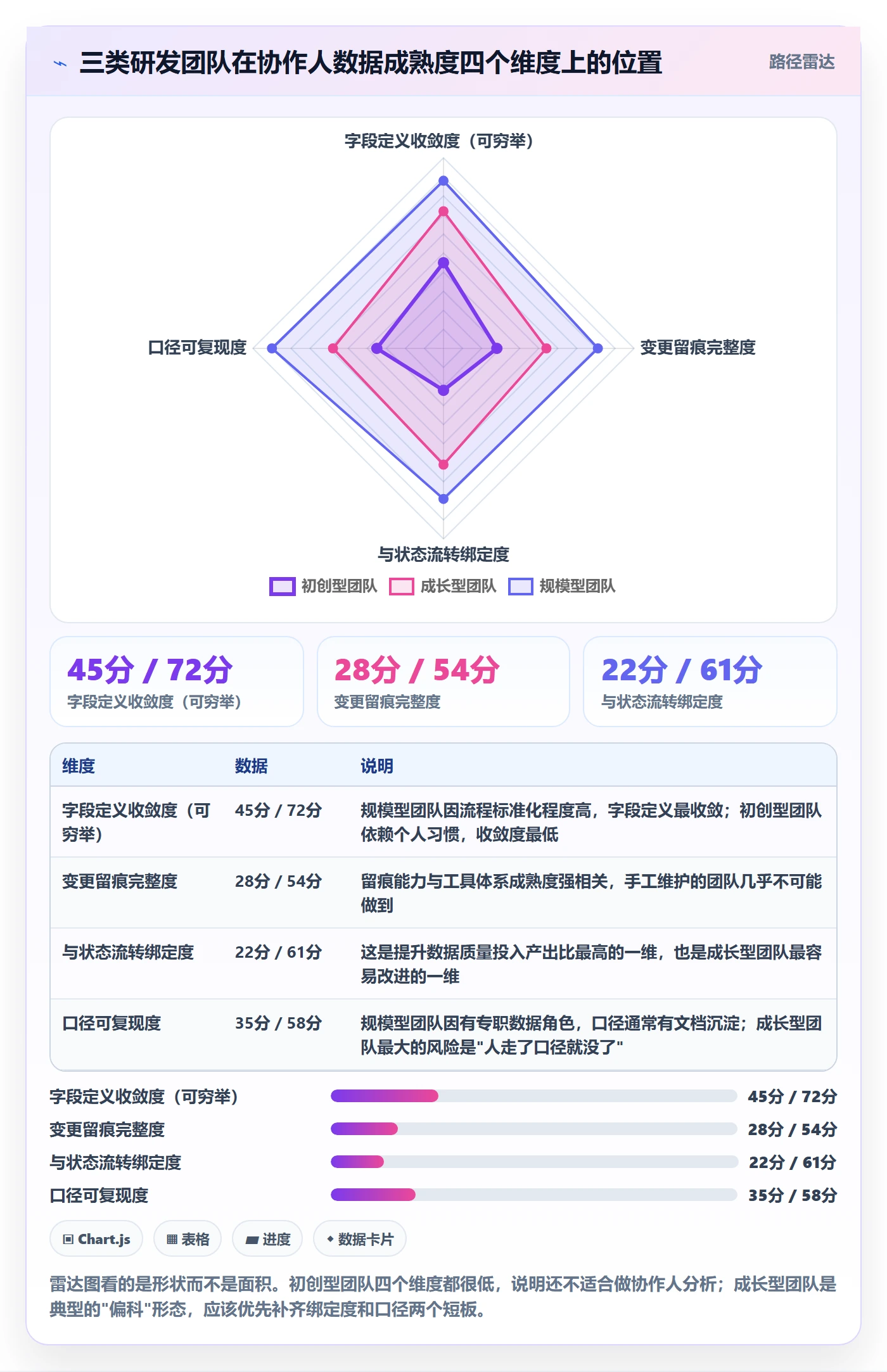 任务管理协作人教程:研发团队数据分析,避坑指南