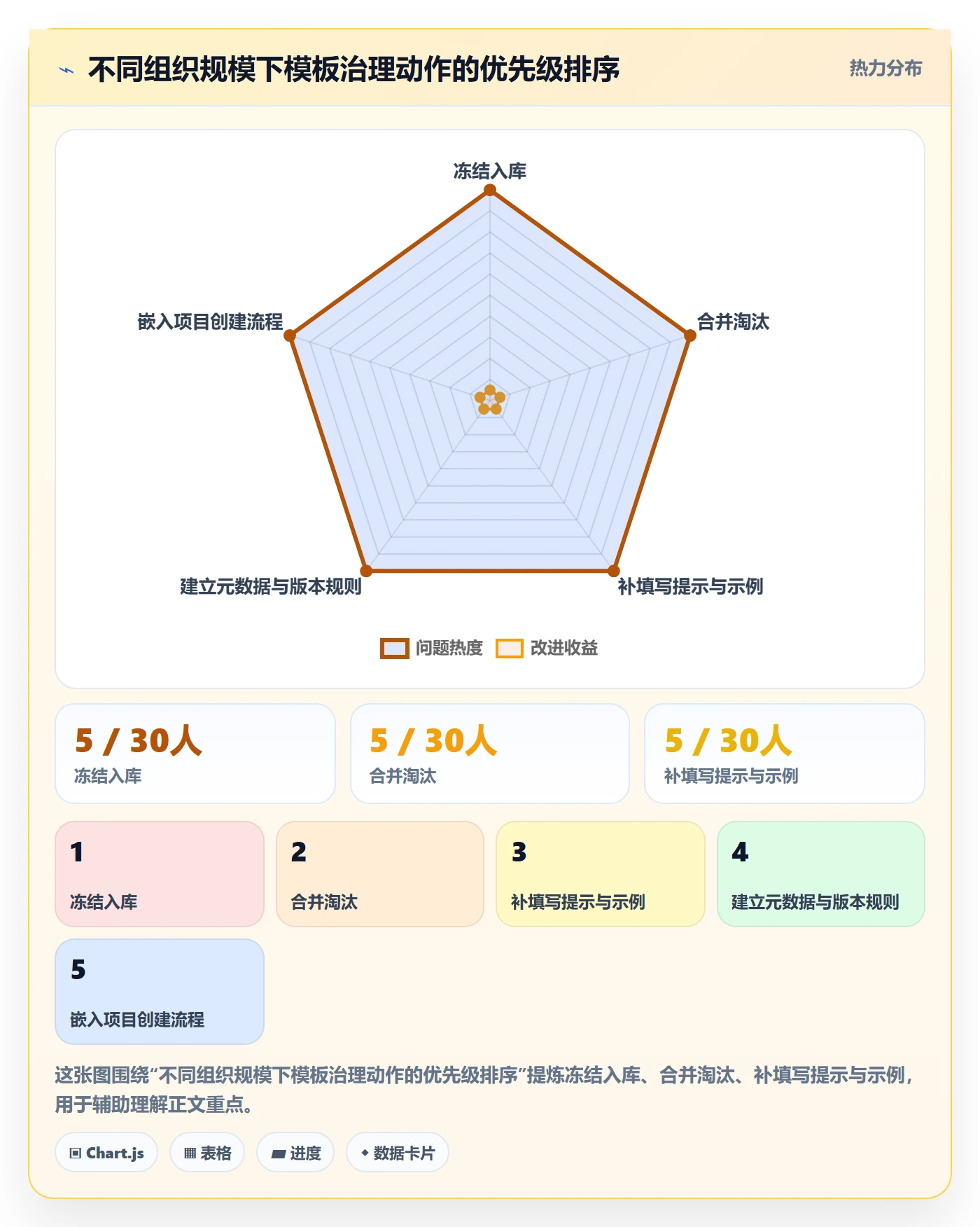 模板复用管理指南:项目成员如何做好项目模板,实操方法全流程