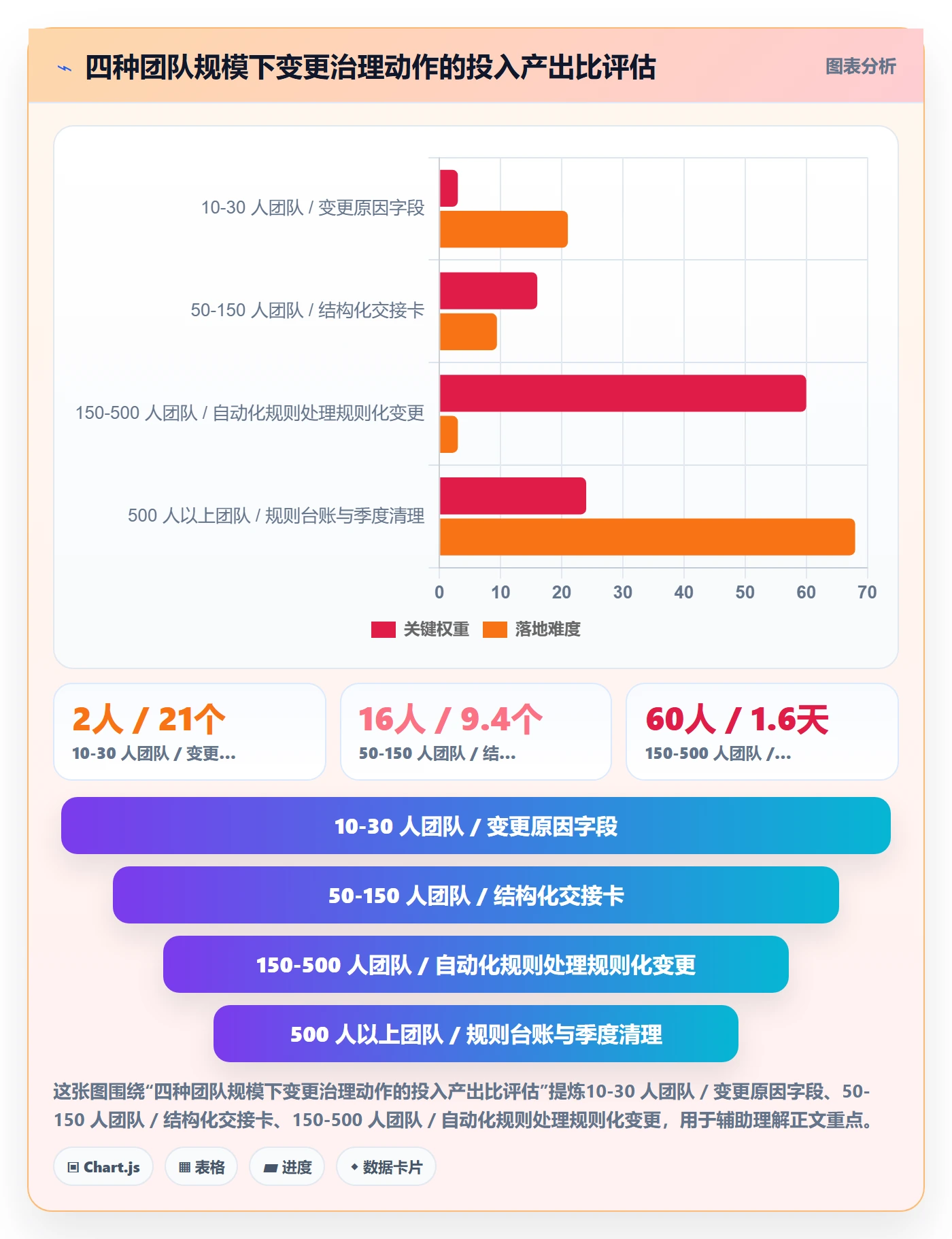 任务负责人变更最佳实践：产品经理任务分派流程优化，常见问题