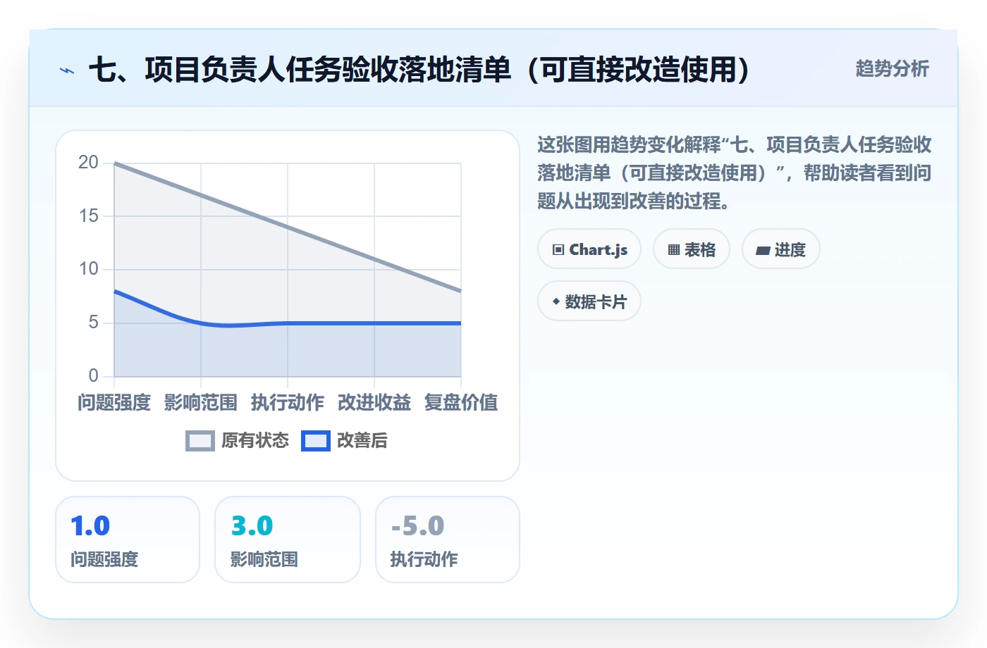 七、项目负责人任务验收落地清单(可直接改造使用)