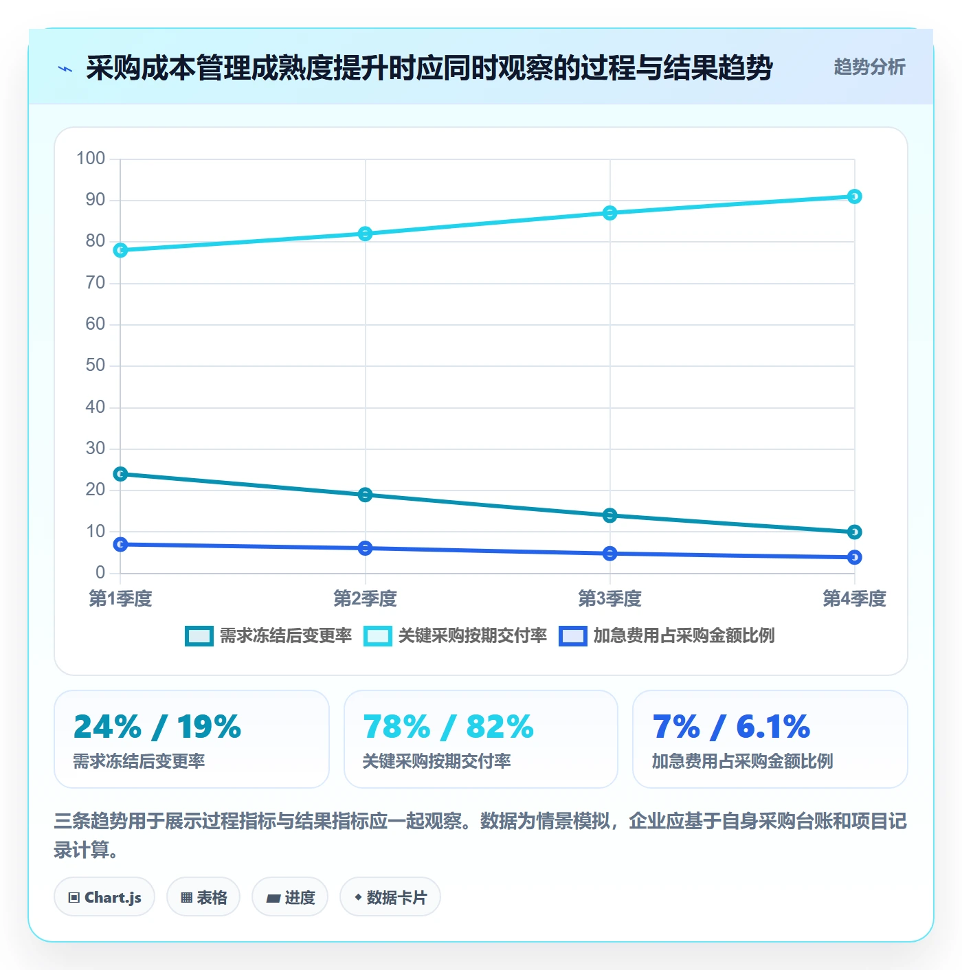 成本管理如何做好采购成本?研发团队最佳实践与操作步骤