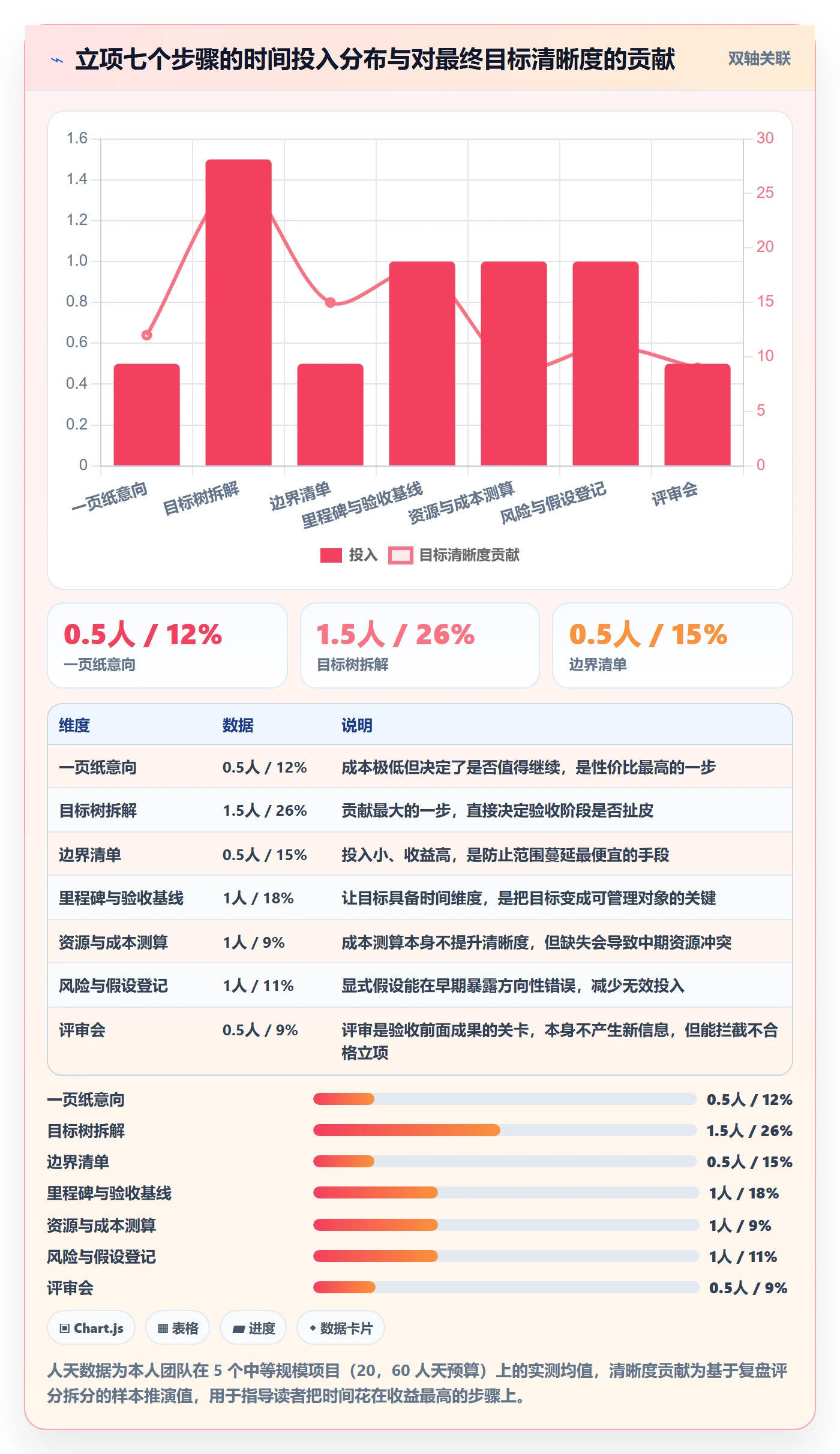 项目目标管理指南:项目成员如何做好项目立项,实操方法全流程