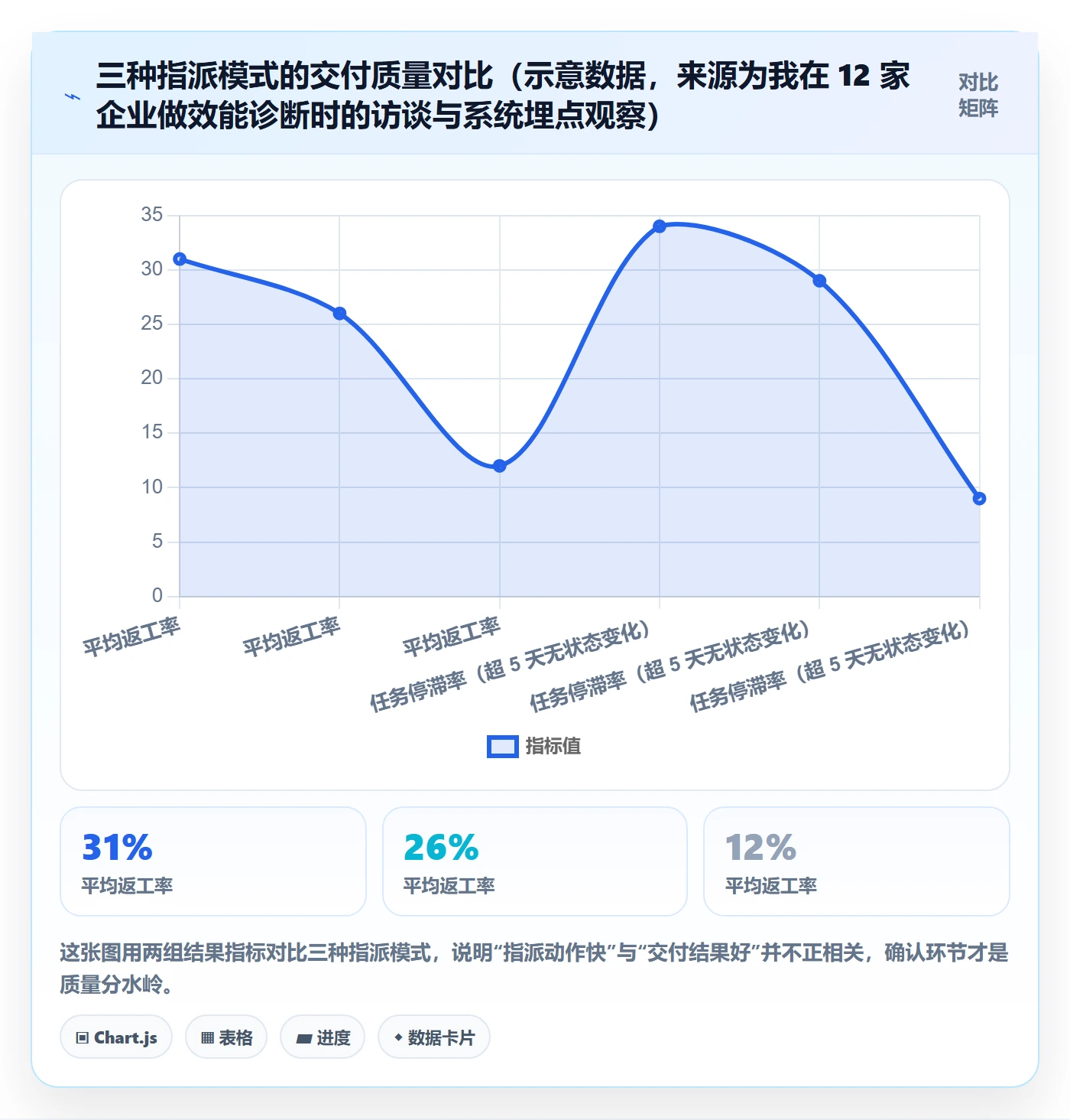指派怎么做？企业管理者制度设计：任务分派从0到1