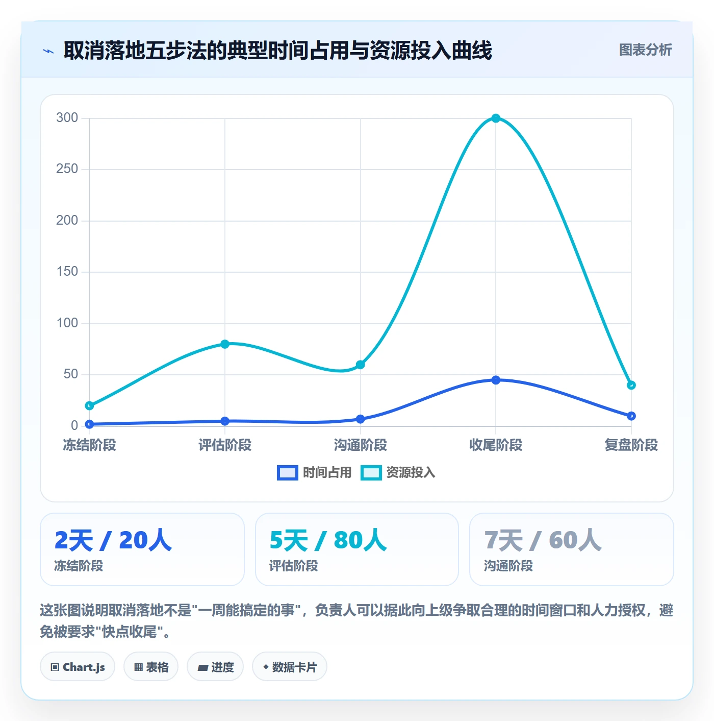 取消落地方案:项目负责人开展任务执行的实操方法案例解析