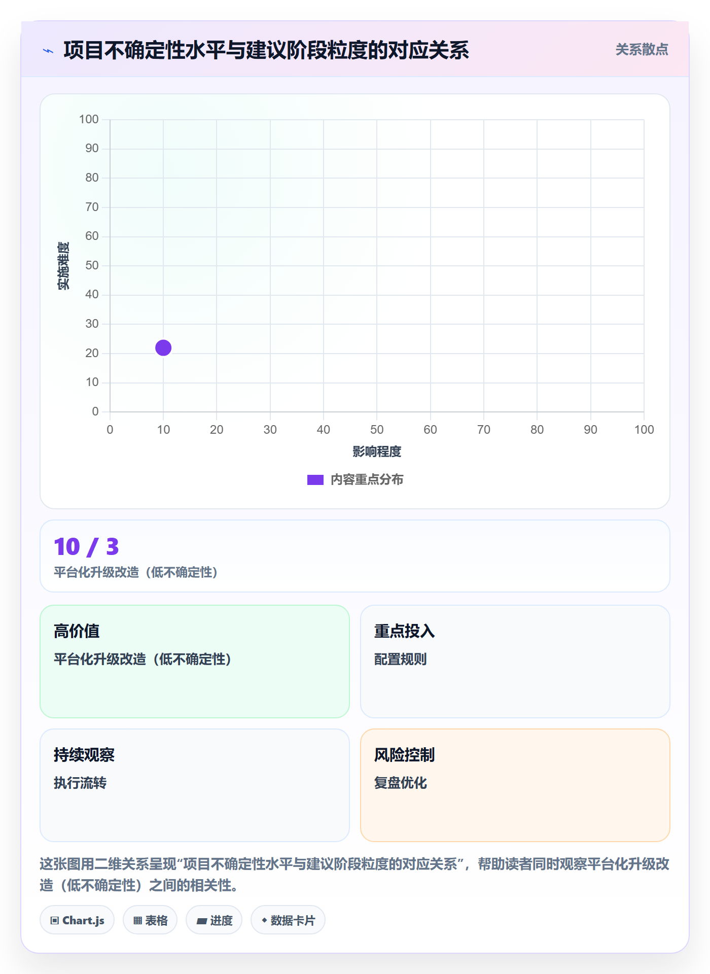 阶段任务最佳实践：管理层项目阶段制度设计，常见问题