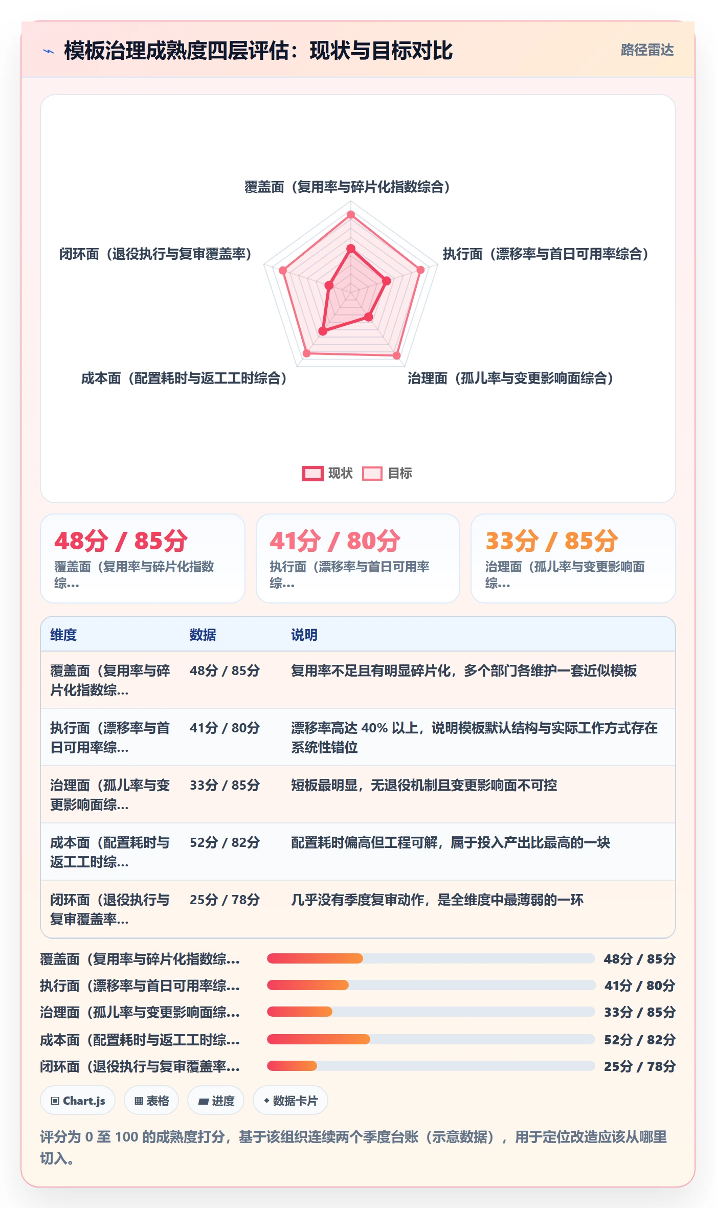 项目模板流程与规范：项目经理项目模板风险控制关键指标