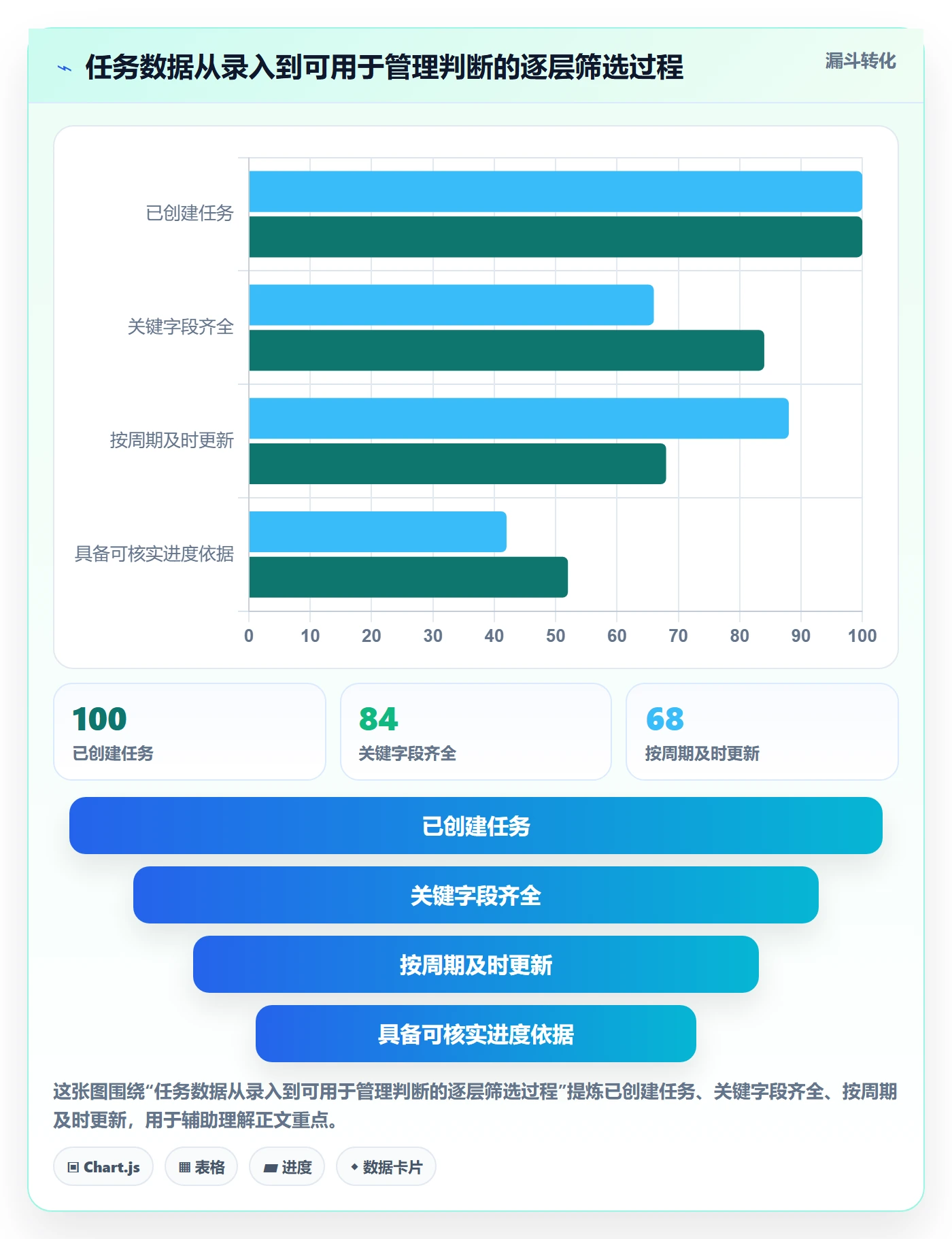 任务条流程与规范:企业管理者甘特图数据分析关键指标