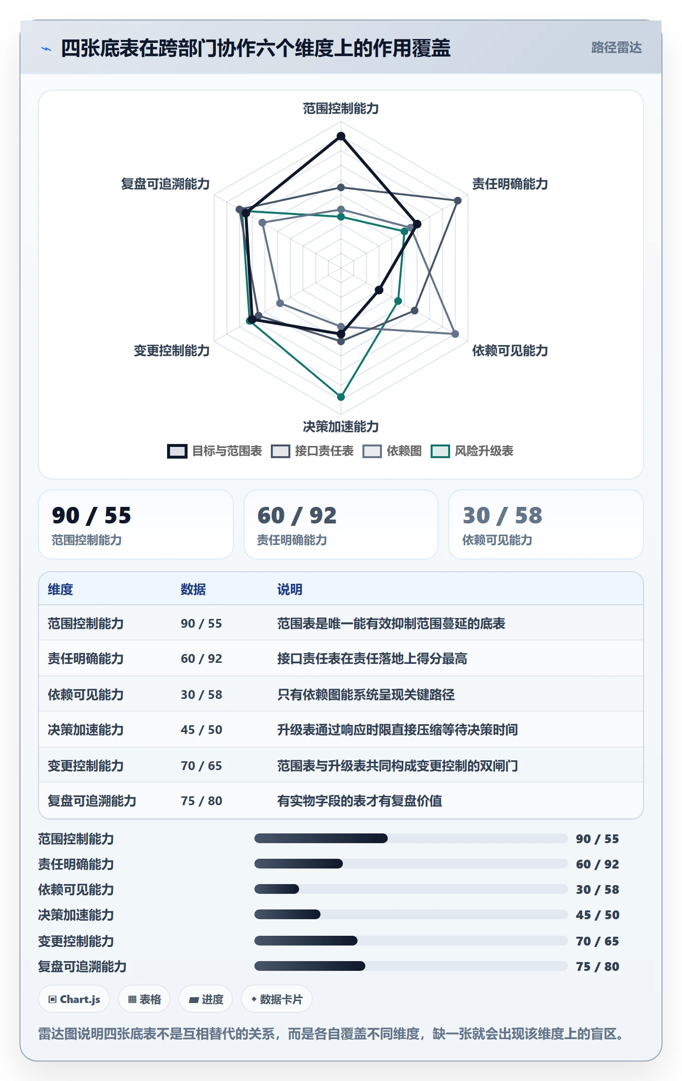 项目规划项目计划教程:跨部门团队流程优化,避坑指南