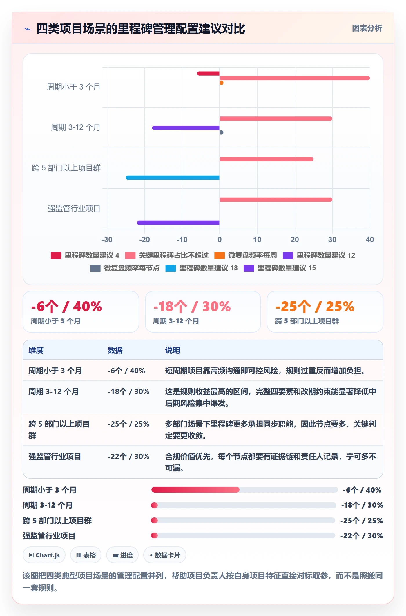 项目阶段里程碑教程:项目负责人最佳实践,避坑指南