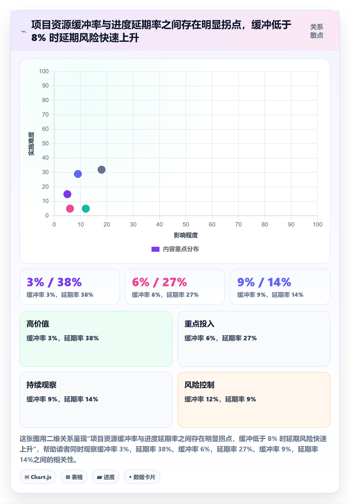 人力资源计划可用工时教程:PMO风险控制,避坑指南