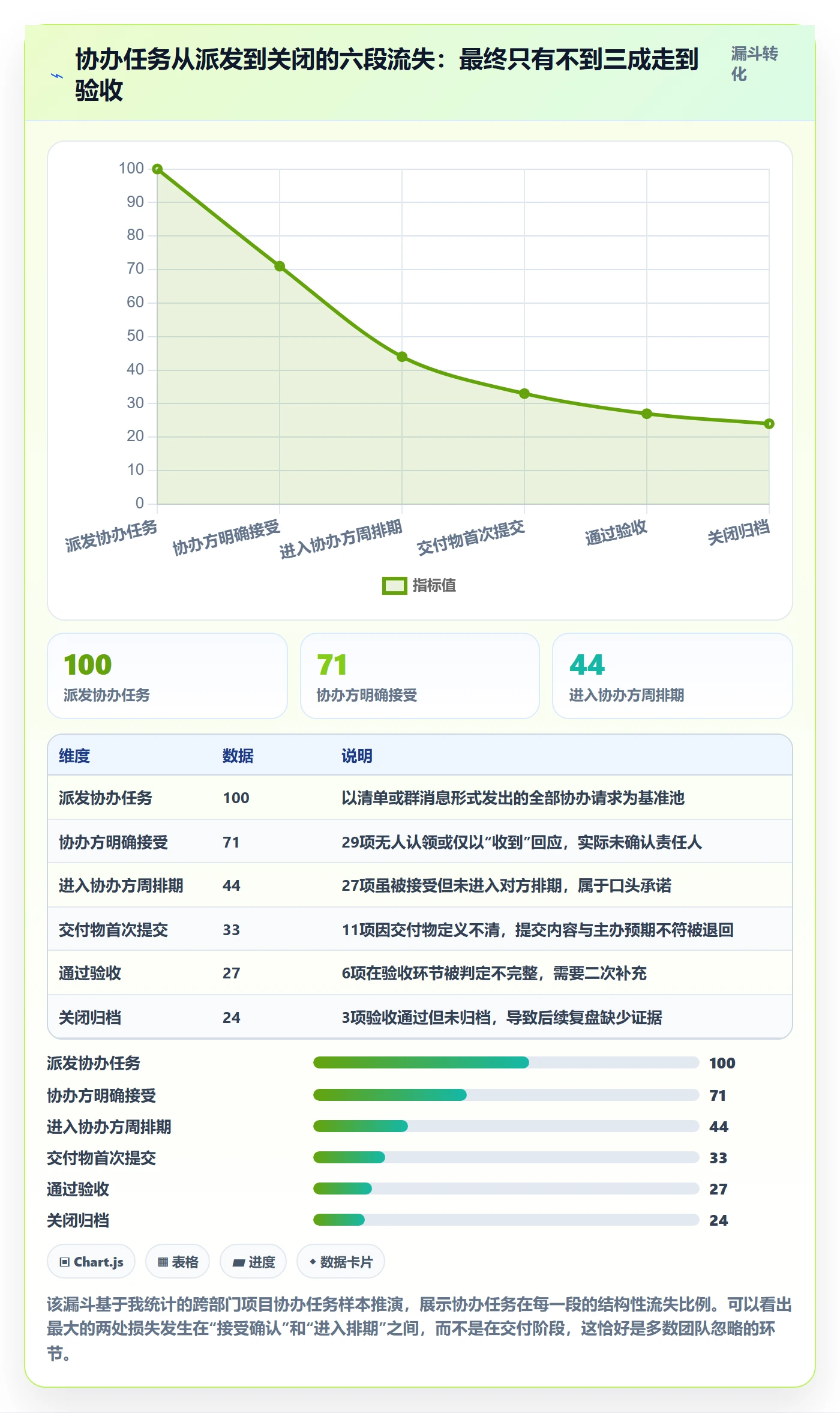 协办落地方案：跨部门团队开展任务分派的落地方案案例解析