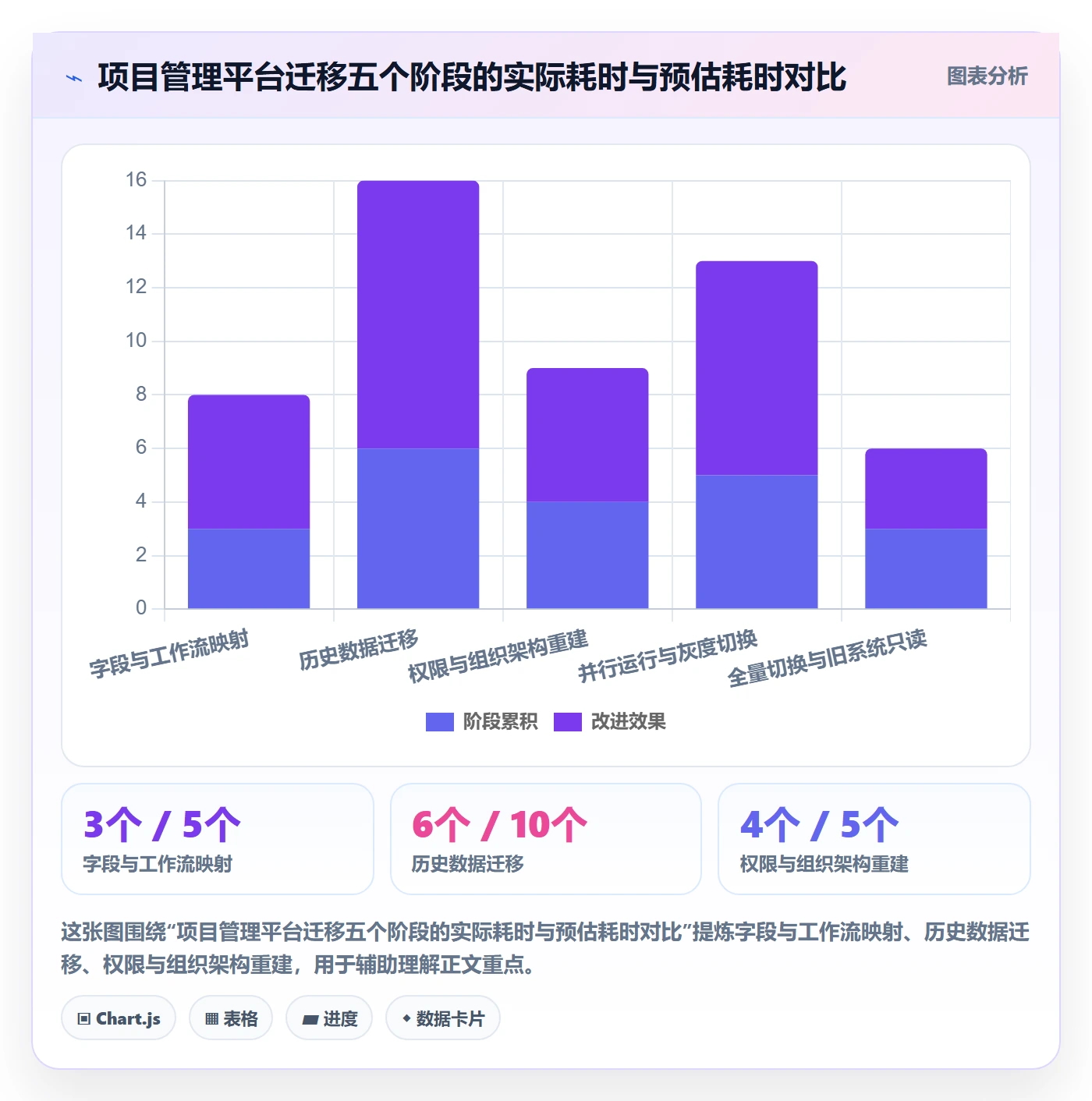派发管理方法大全：研发团队任务分派协同管理落地清单