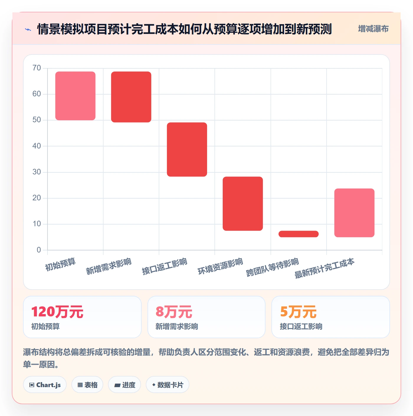 实际成本怎么做?研发团队最佳实践:成本管理从0到1
