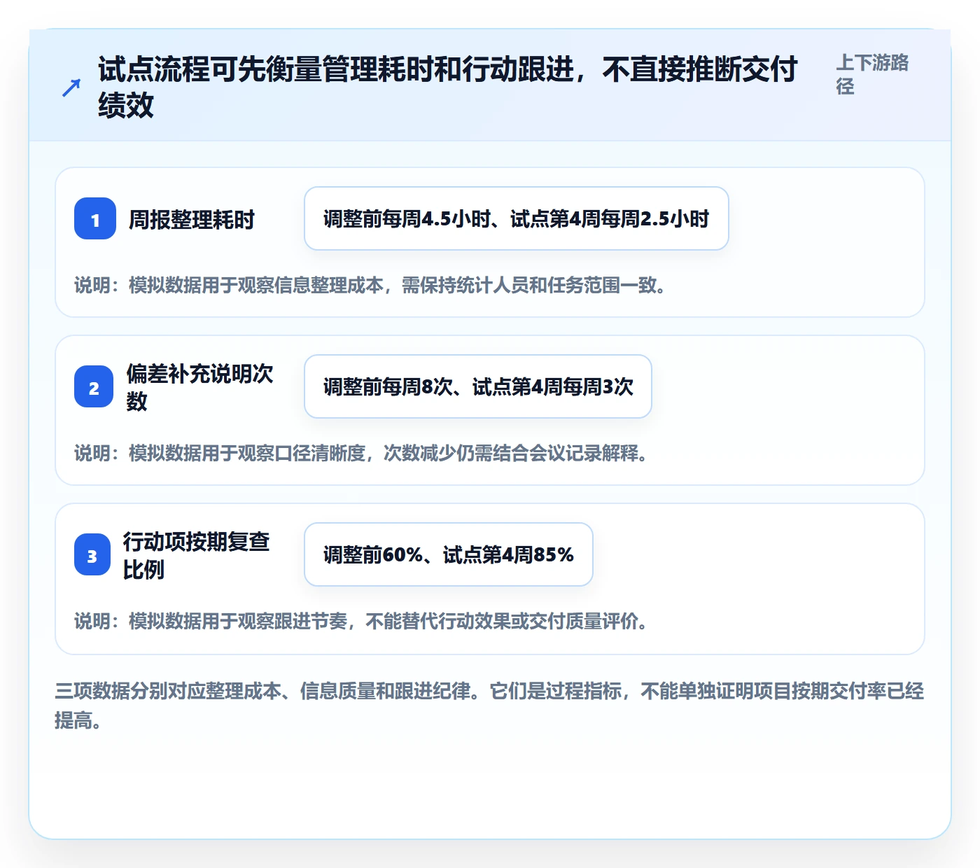 基线对比实操方法:管理层提升甘特图效率的落地方案方法与模板