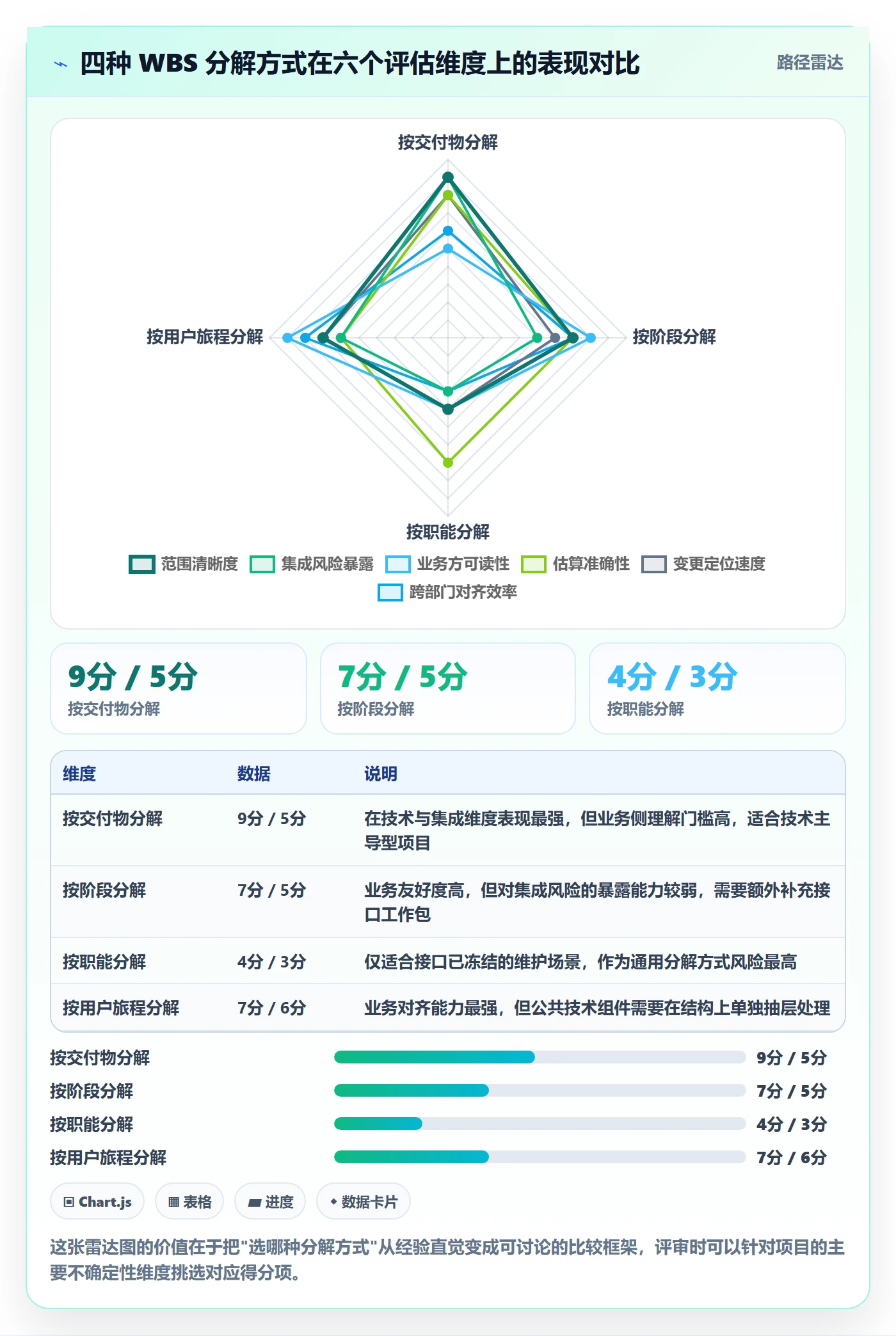 WBS怎么做?项目负责人风险控制:项目范围从0到1