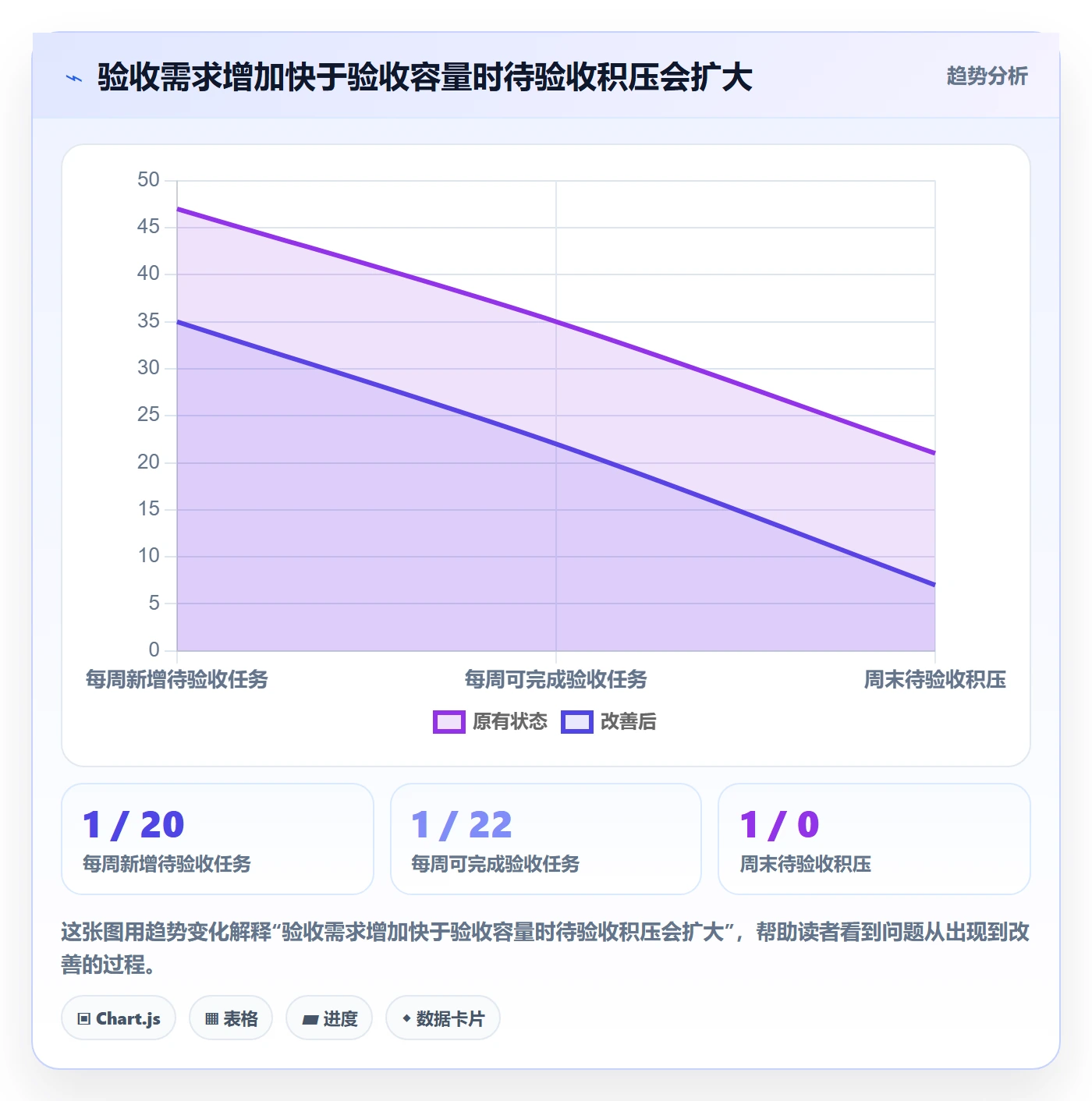 看板已完成教程:管理层制度设计,避坑指南