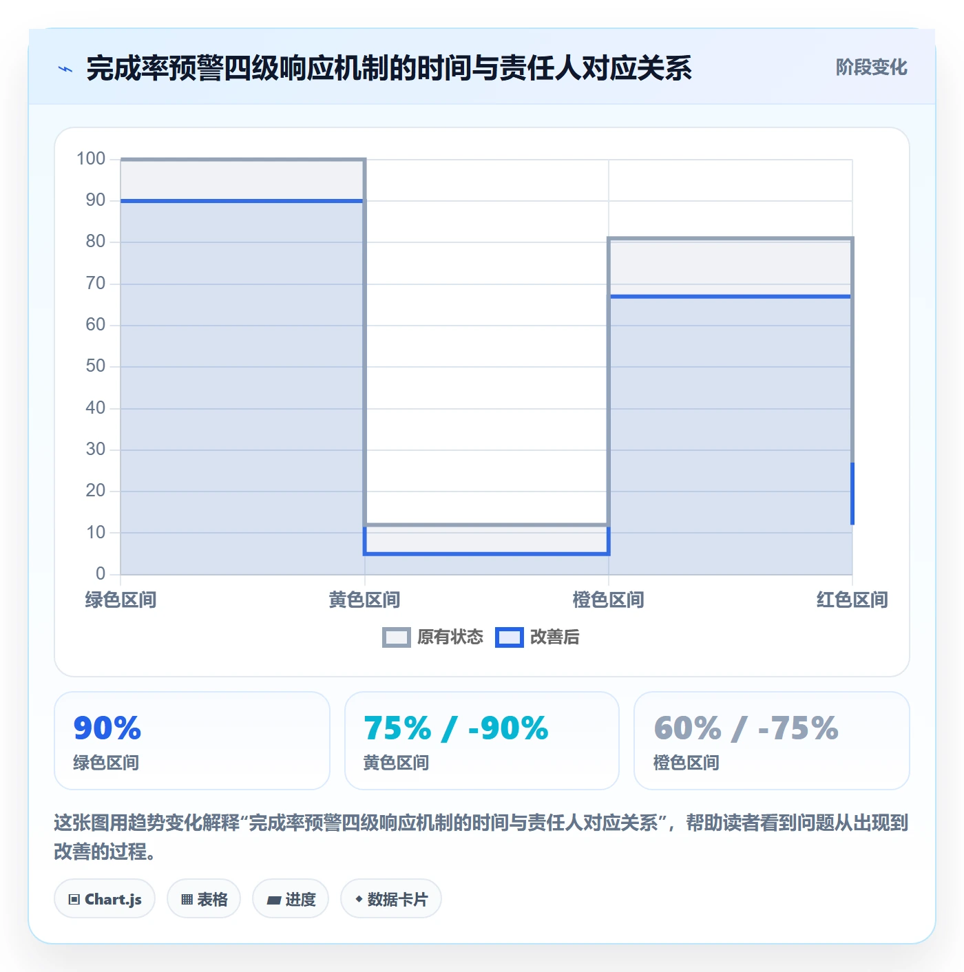 进度管理完成率全流程:企业管理者最佳实践与一文讲清