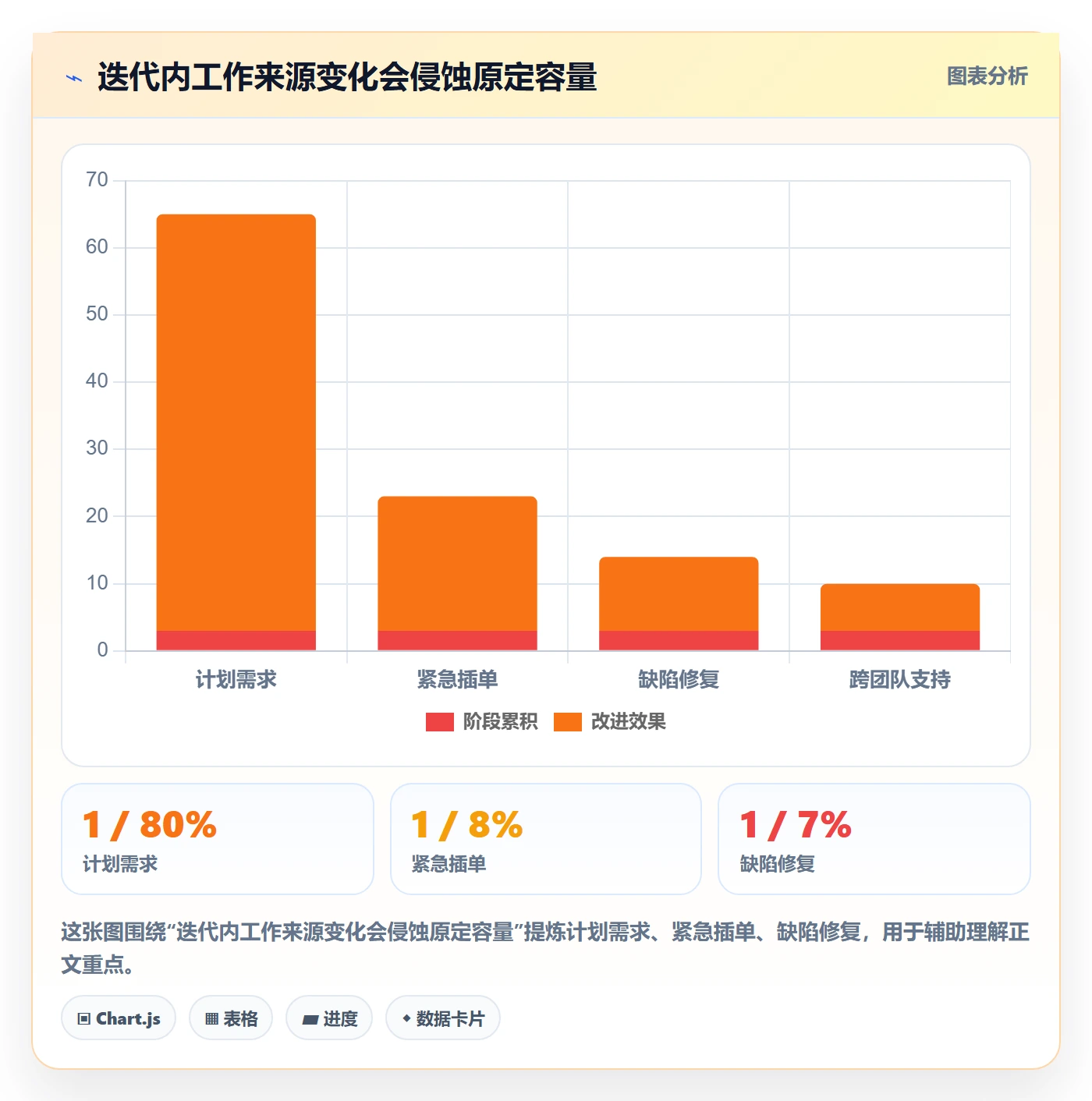 迭代流程与规范:产品经理迭代管理最佳实践关键指标