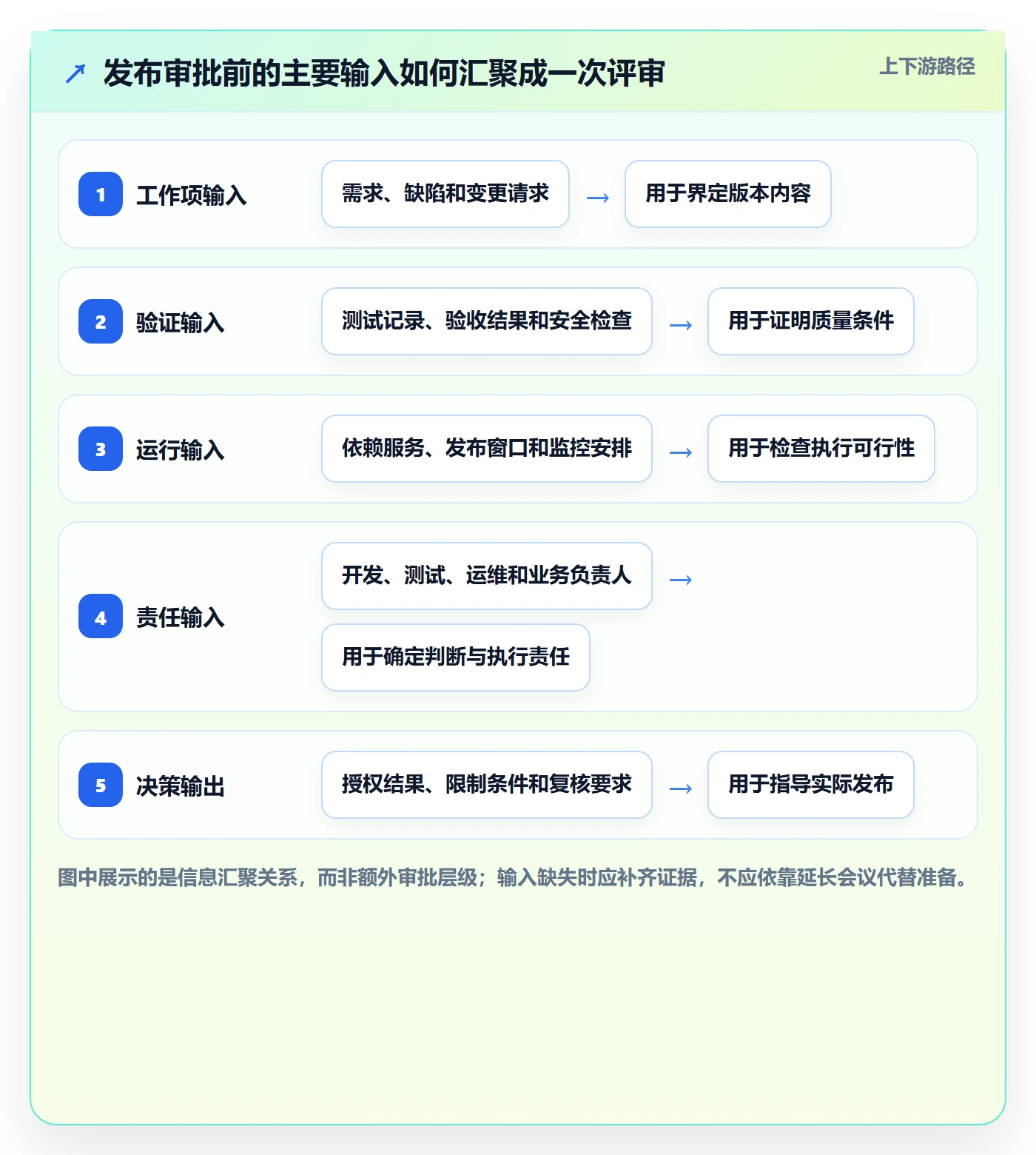 发布审批最佳实践:项目经理发布管理入门指南,常见问题