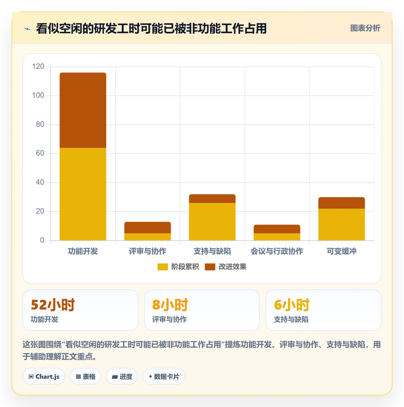 资源负载如何做好工作负载？研发团队实操方法与操作步骤