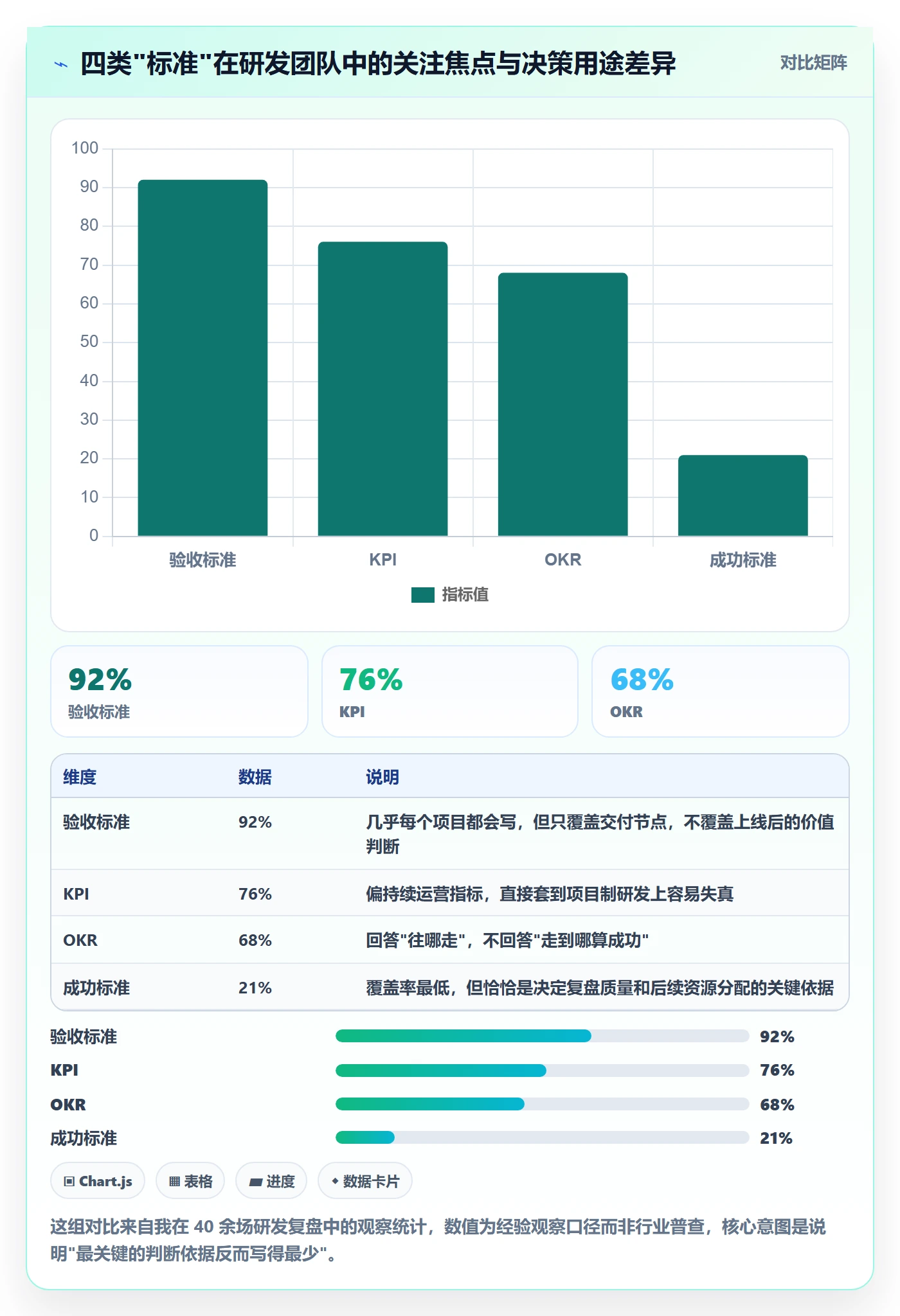 成功标准管理指南：研发团队如何做好项目目标，协同管理全流程