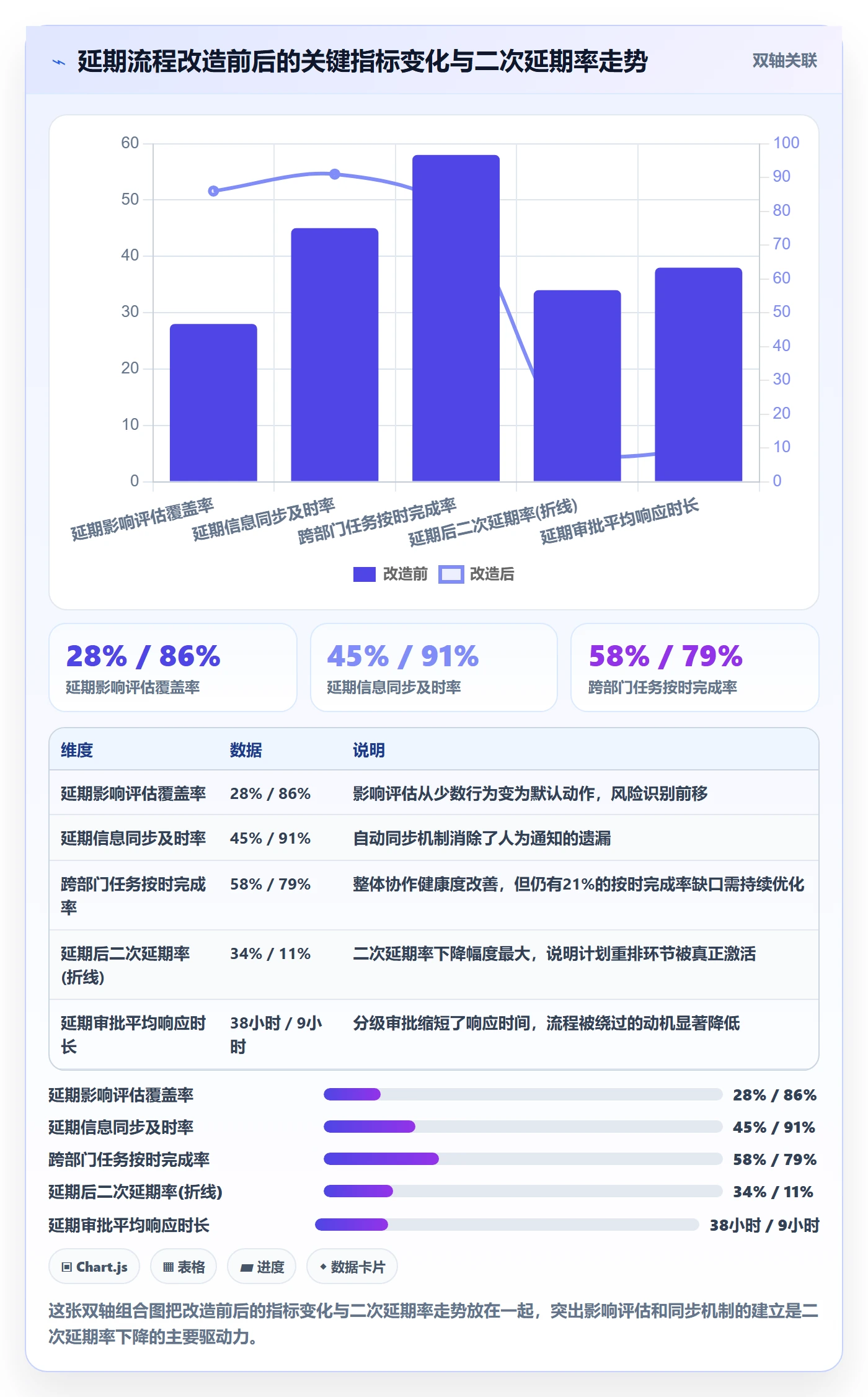 延期流程与规范：跨部门团队任务执行风险控制关键指标