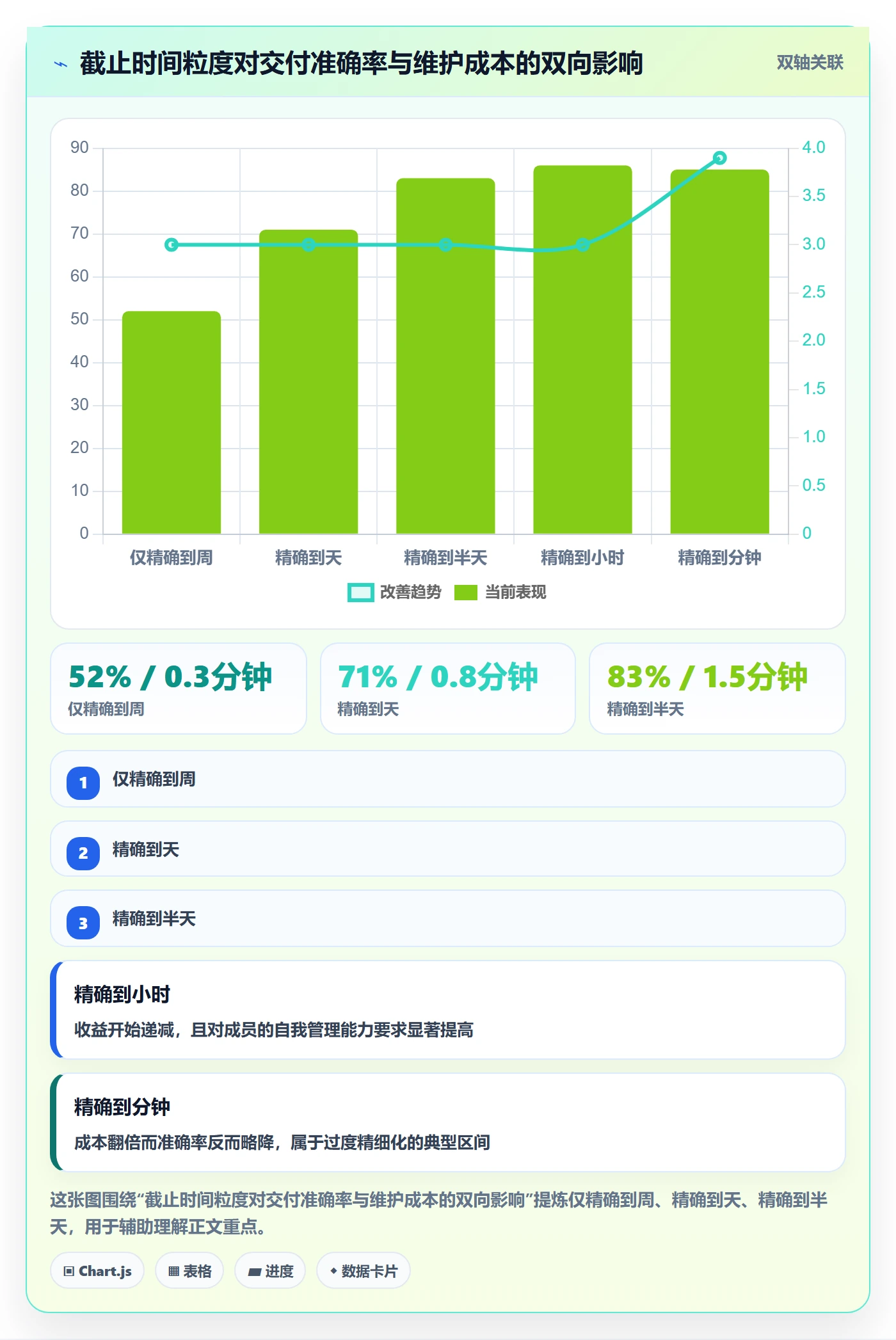 截止时间实操方法:项目成员提升任务属性效率的制度设计方法与模板