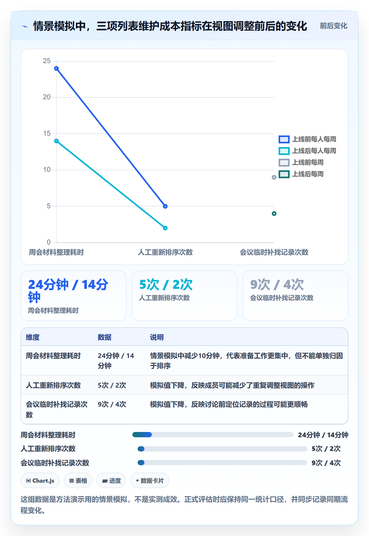 列表视图排序全流程:实施团队效率提升与一文讲清
