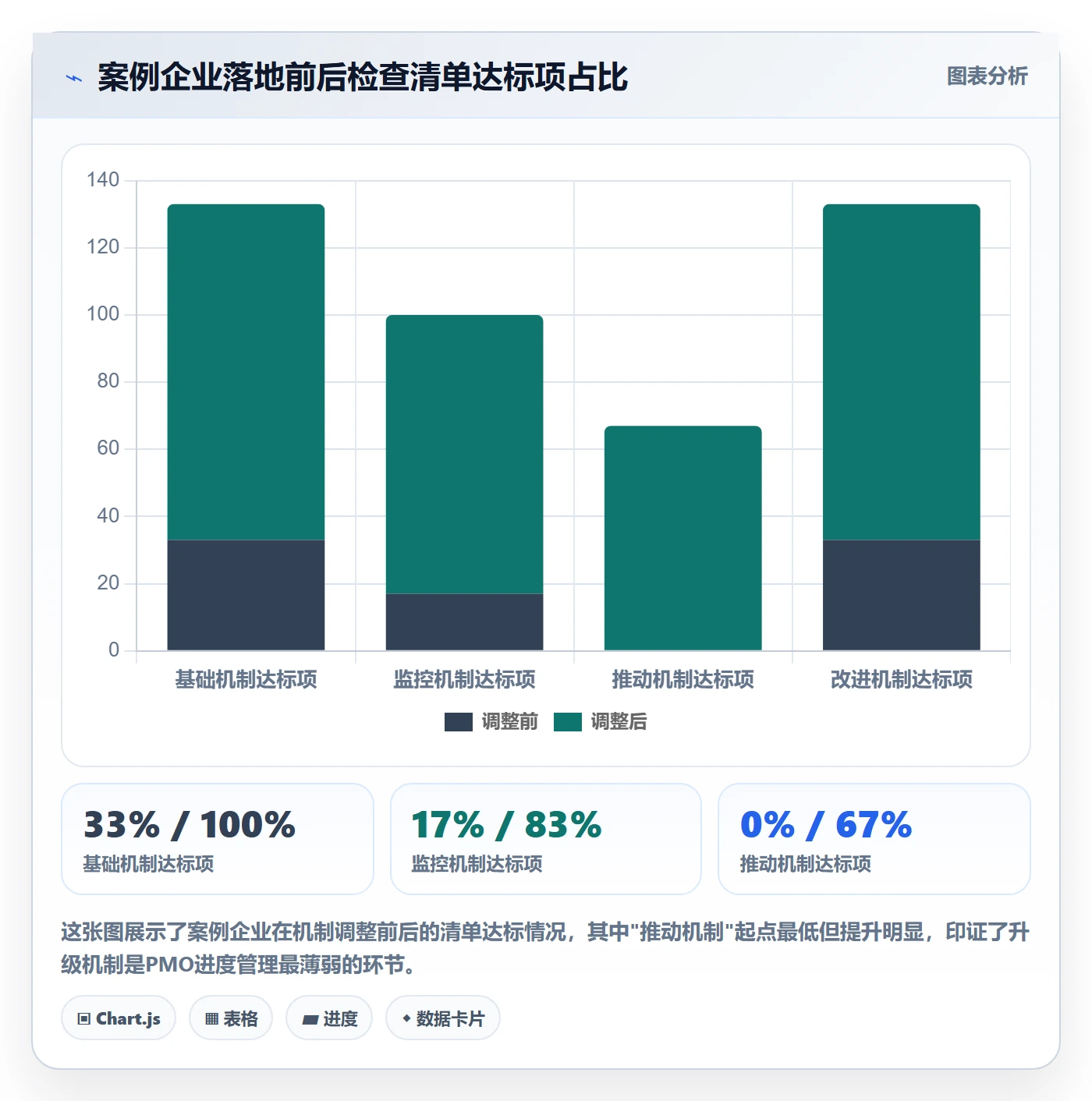 阶段进度落地方案:PMO开展进度管理的实操方法案例解析