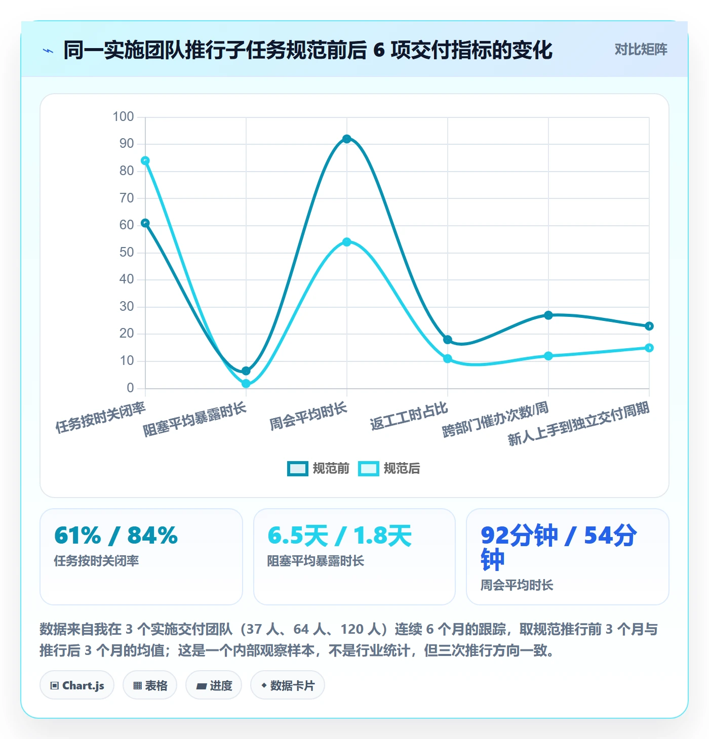 子任务最佳实践：实施团队任务管理实操方法，常见问题