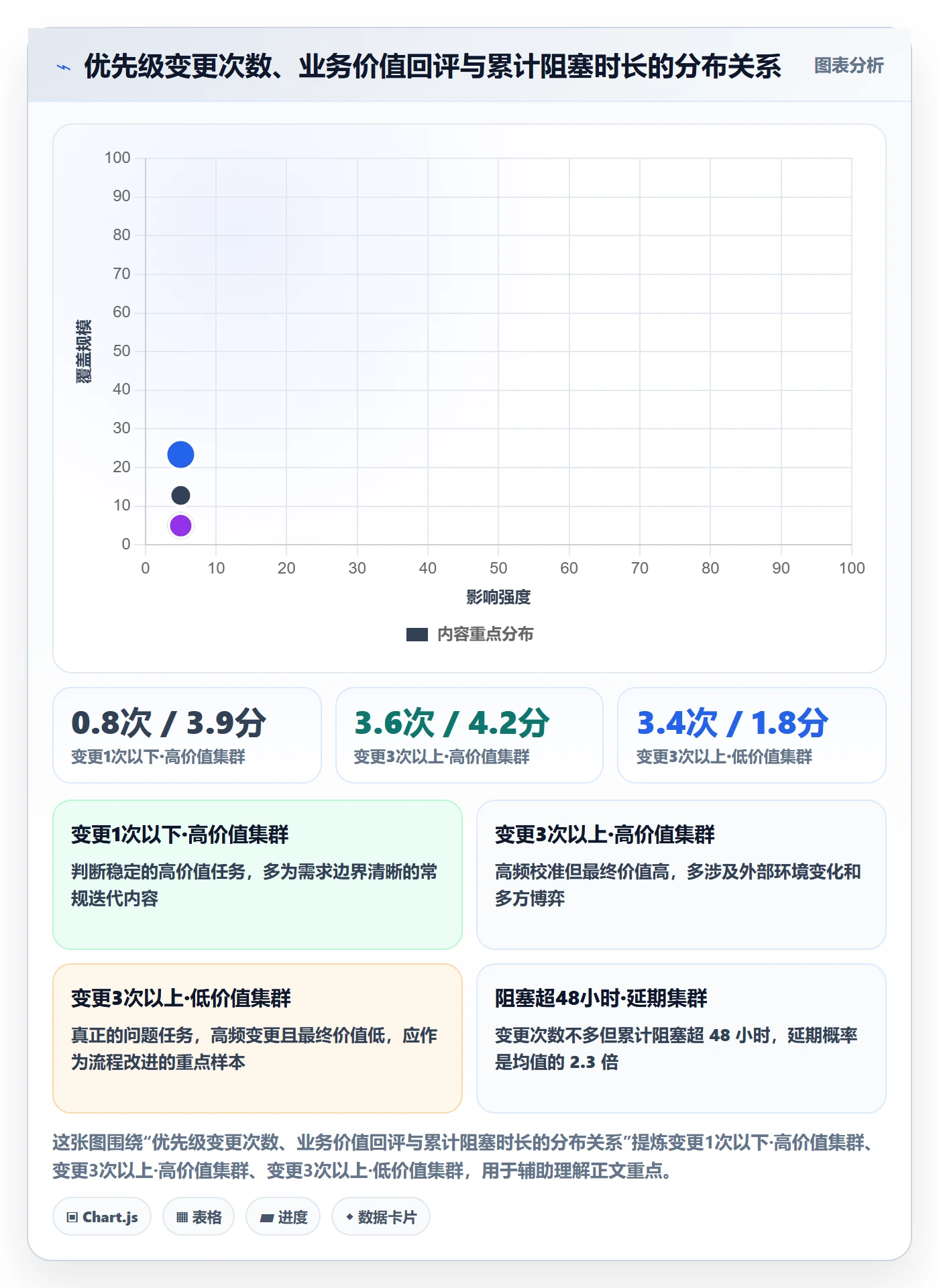优先级管理指南:项目成员如何做好任务属性,数据分析全流程