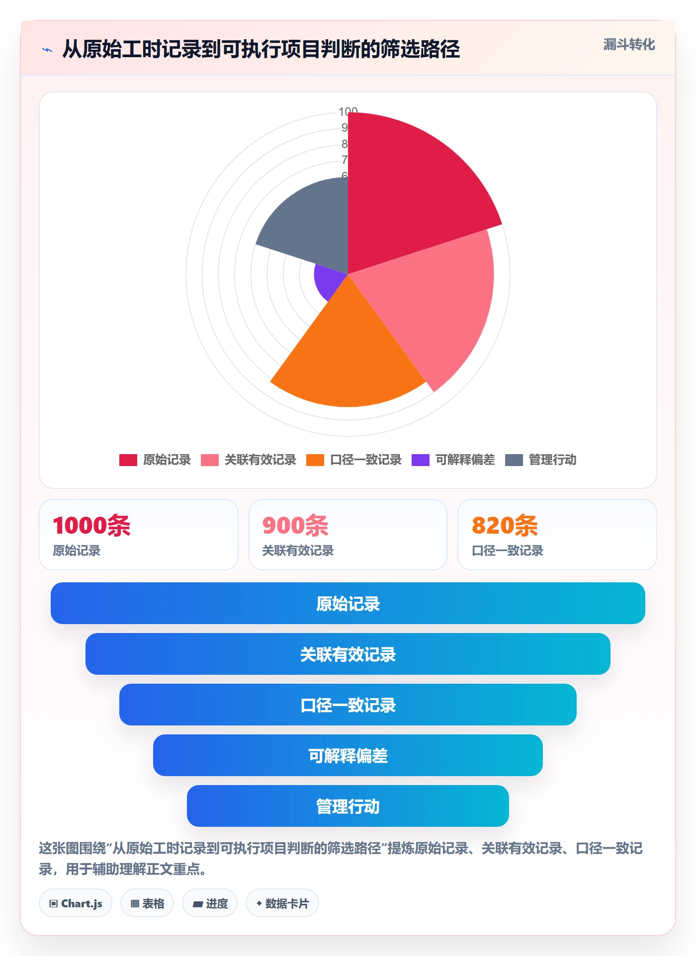 项目工时实操方法:项目负责人提升工时表效率的最佳实践方法与模板