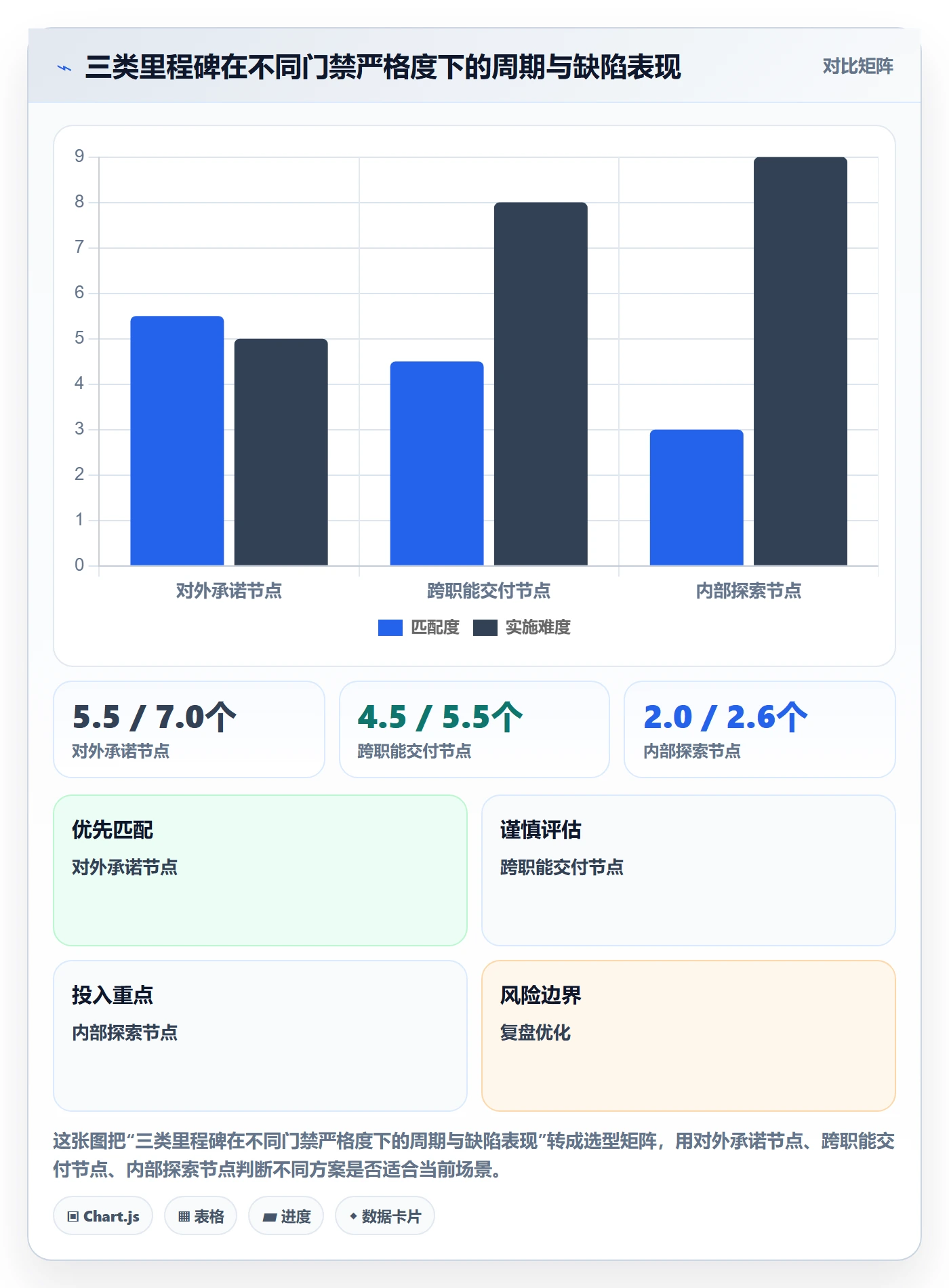 里程碑怎么做?跨部门团队入门指南:项目阶段从0到1