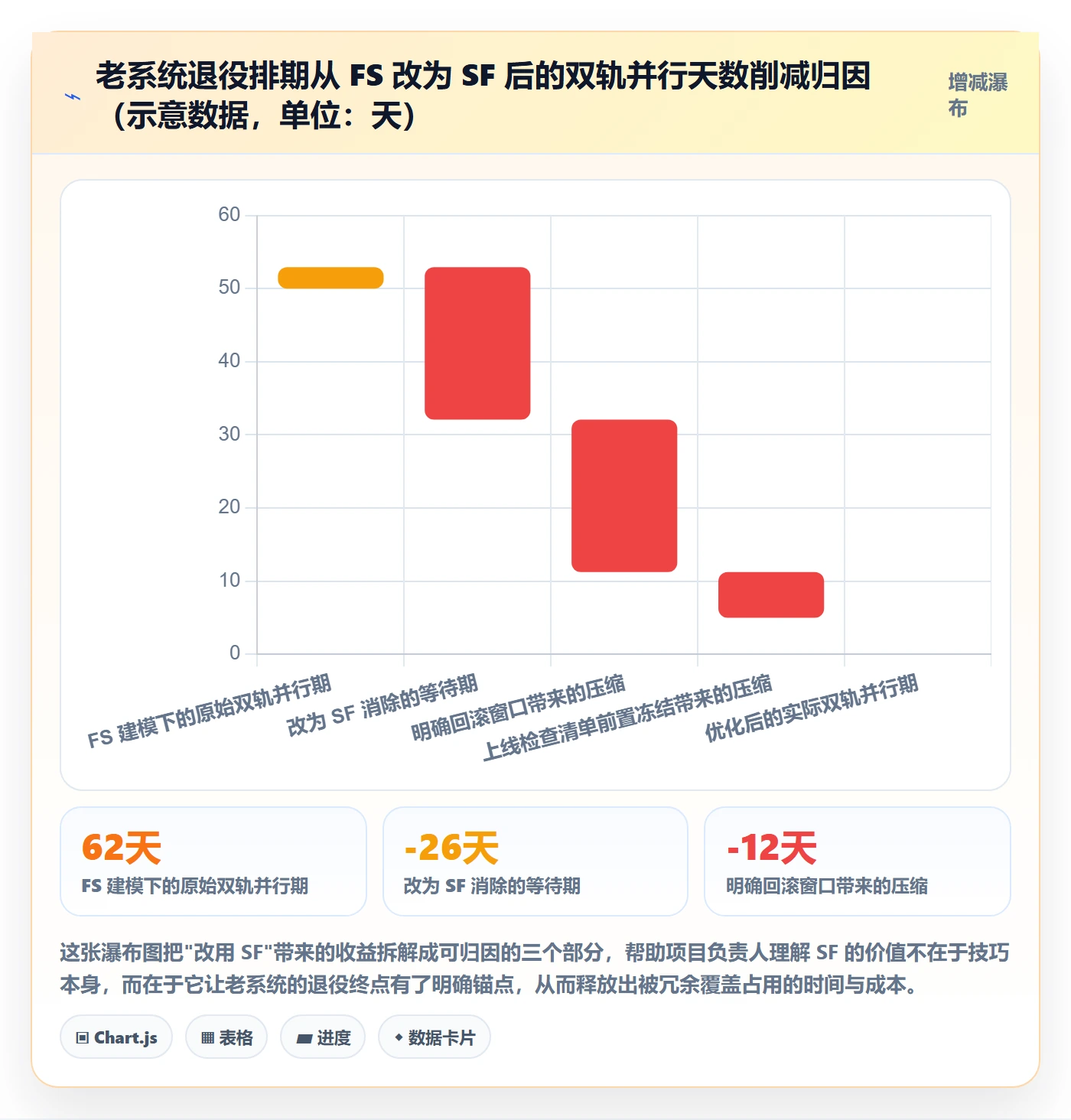 任务依赖如何做好SF?项目负责人实操方法与操作步骤