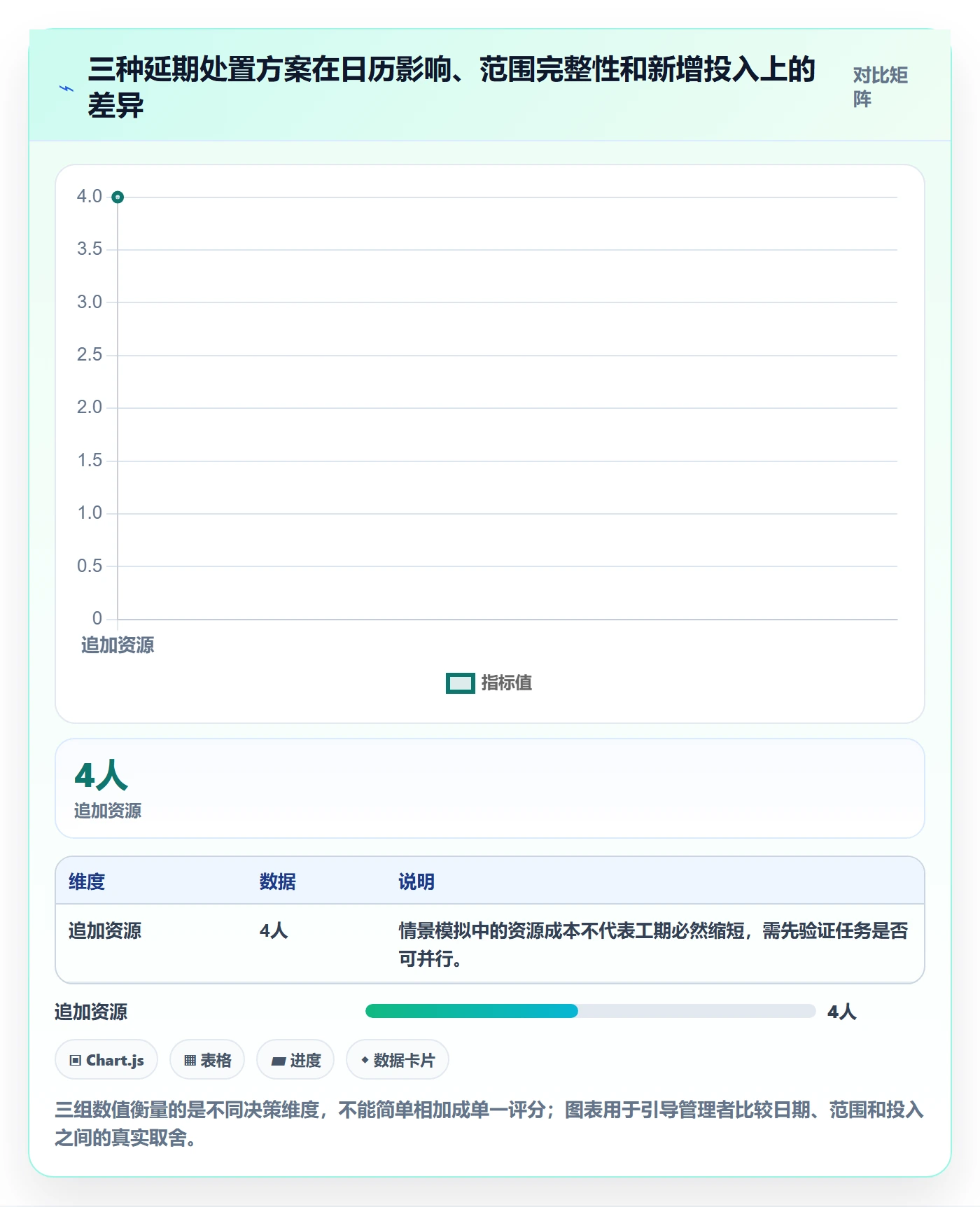 延期管理延期申请全流程：PMO协同管理与一文讲清