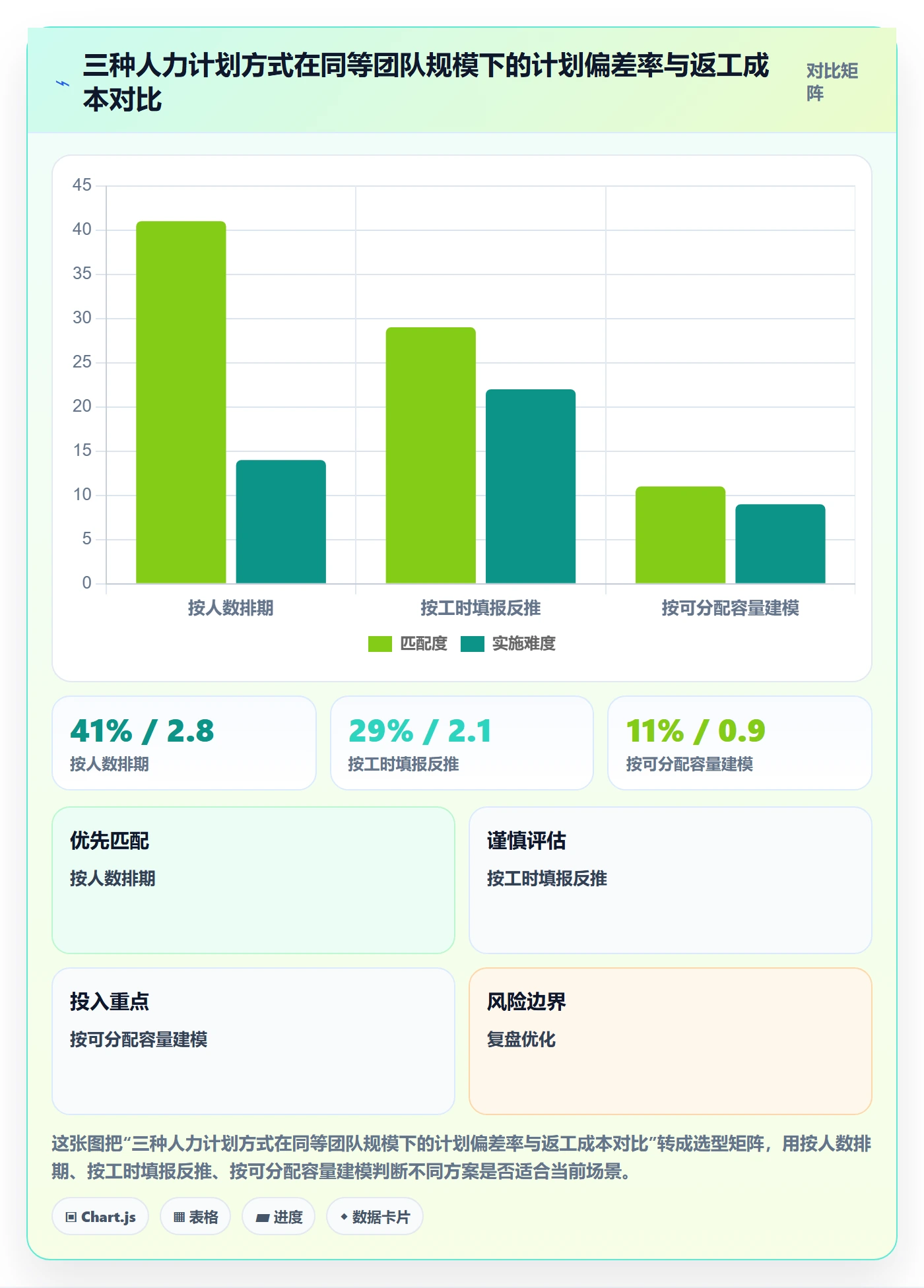 人员投入最佳实践：研发团队人力资源计划效率提升，常见问题