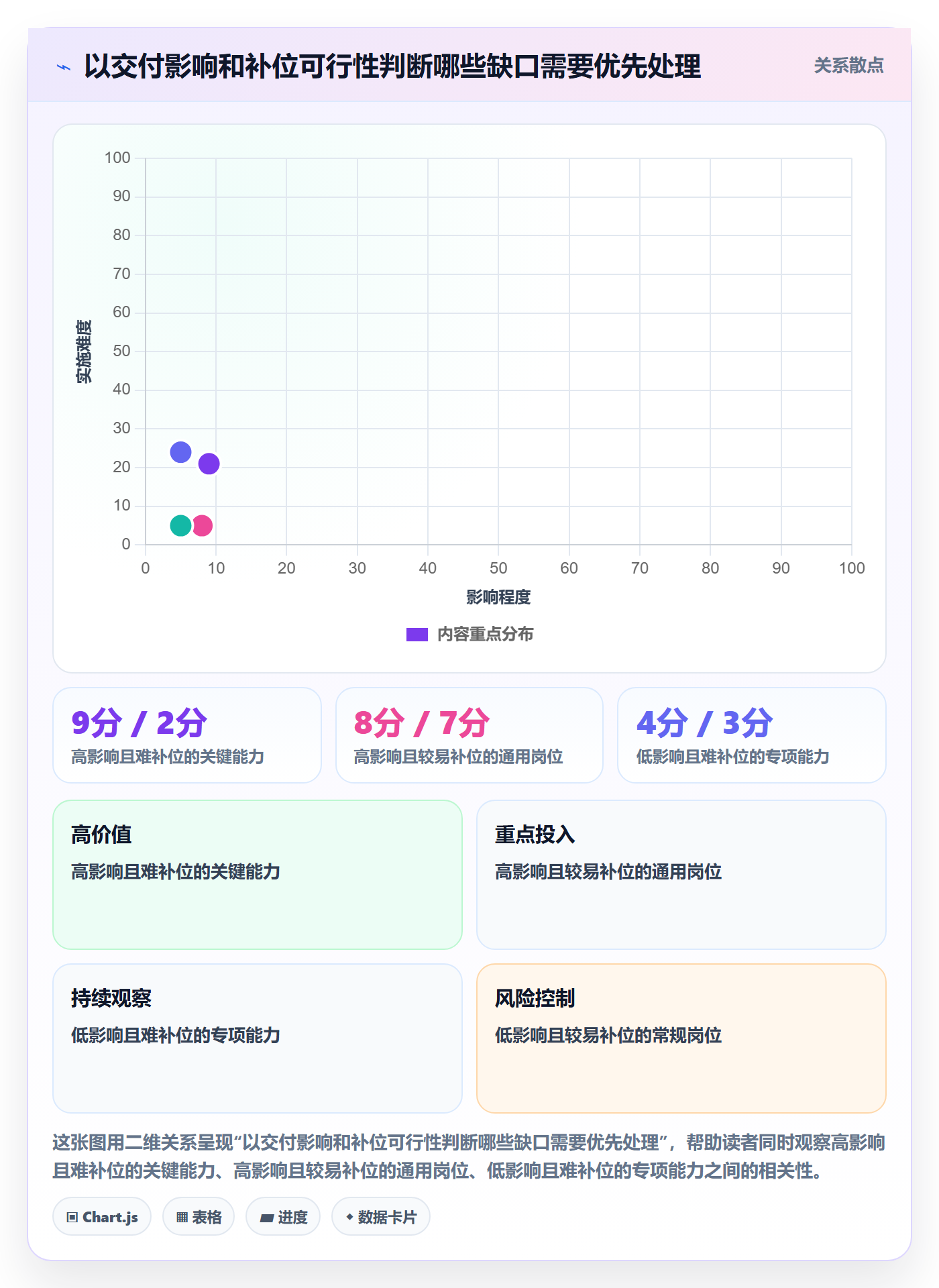 人力资源计划如何做好人力规划?PMO协同管理与操作步骤