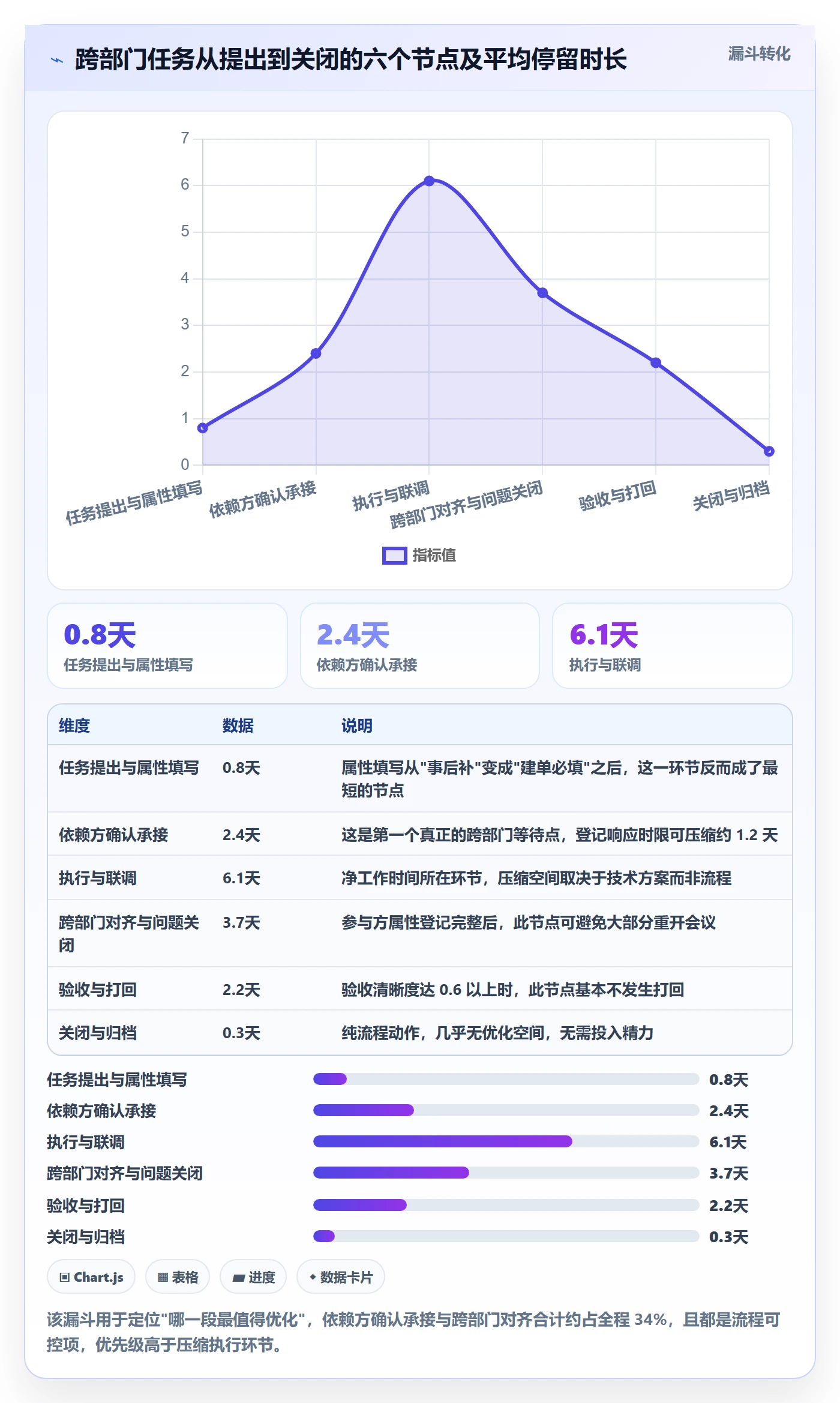 任务属性如何做好实际工期?跨部门团队风险控制与操作步骤