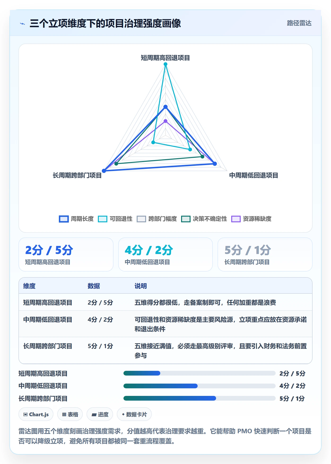 周期落地方案:PMO开展项目立项的实操方法案例解析
