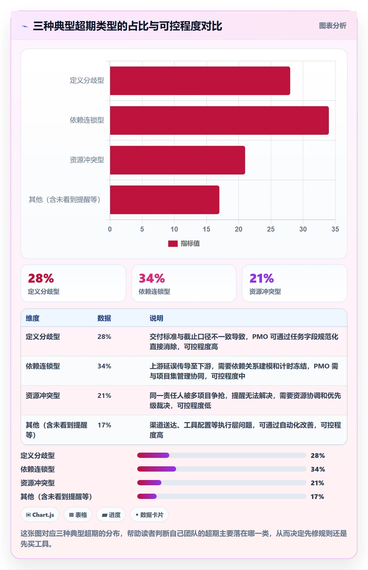超期提醒怎么做?PMO入门指南:任务提醒从0到1
