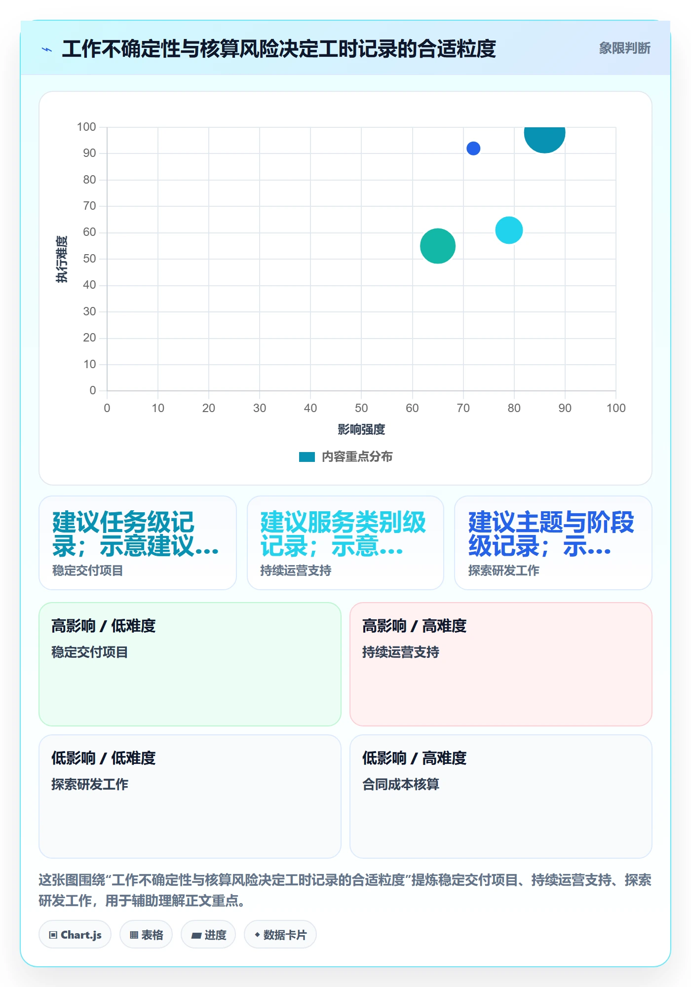 工时落地方案:跨部门团队开展工时管理的效率提升案例解析