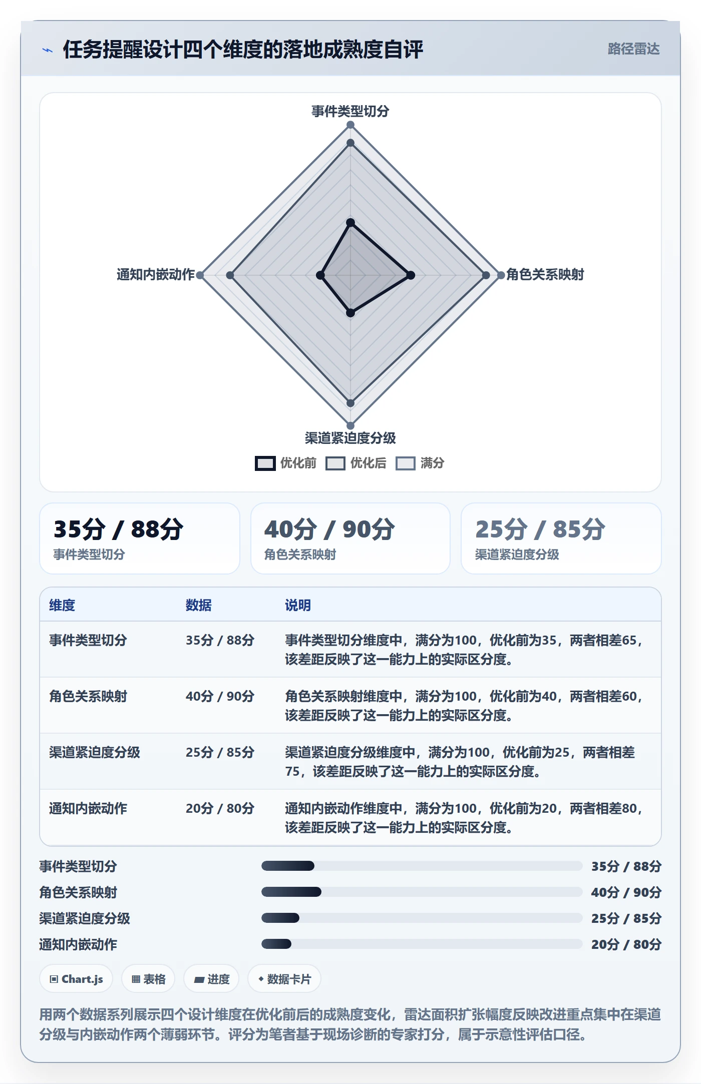 消息通知落地方案:项目成员开展任务提醒的流程优化案例解析