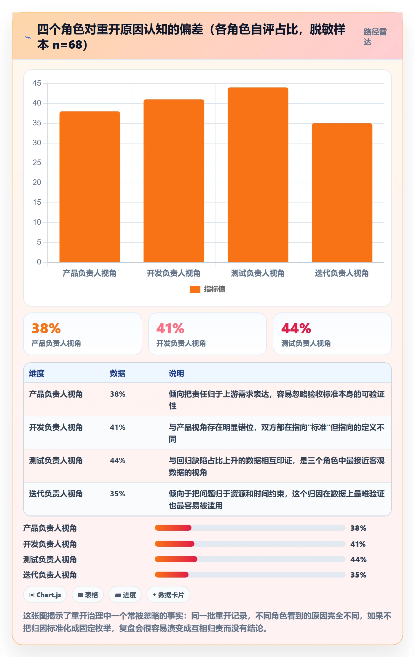任务执行如何做好重开?项目经理效率提升与操作步骤