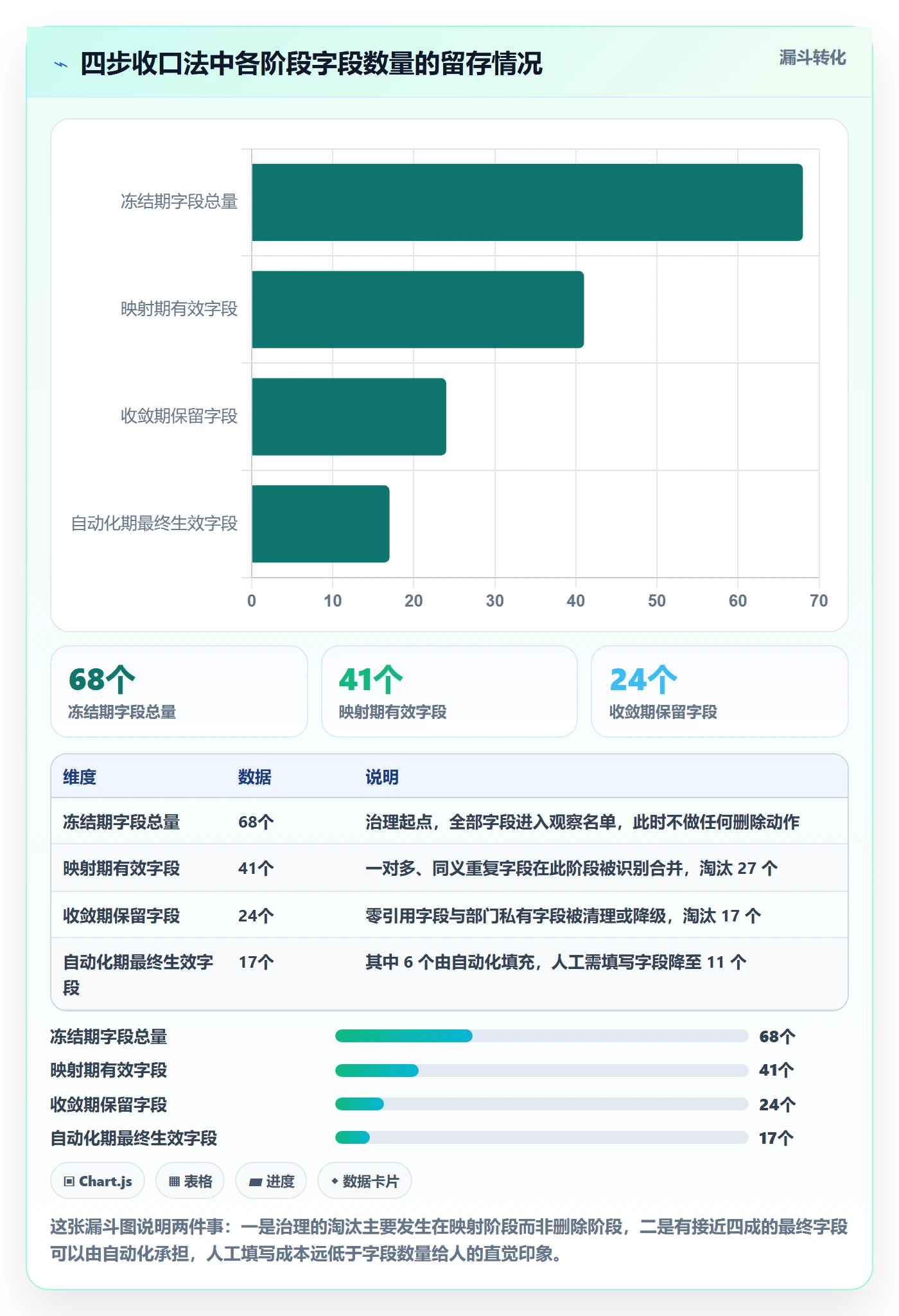任务属性分类教程：PMO落地方案，避坑指南