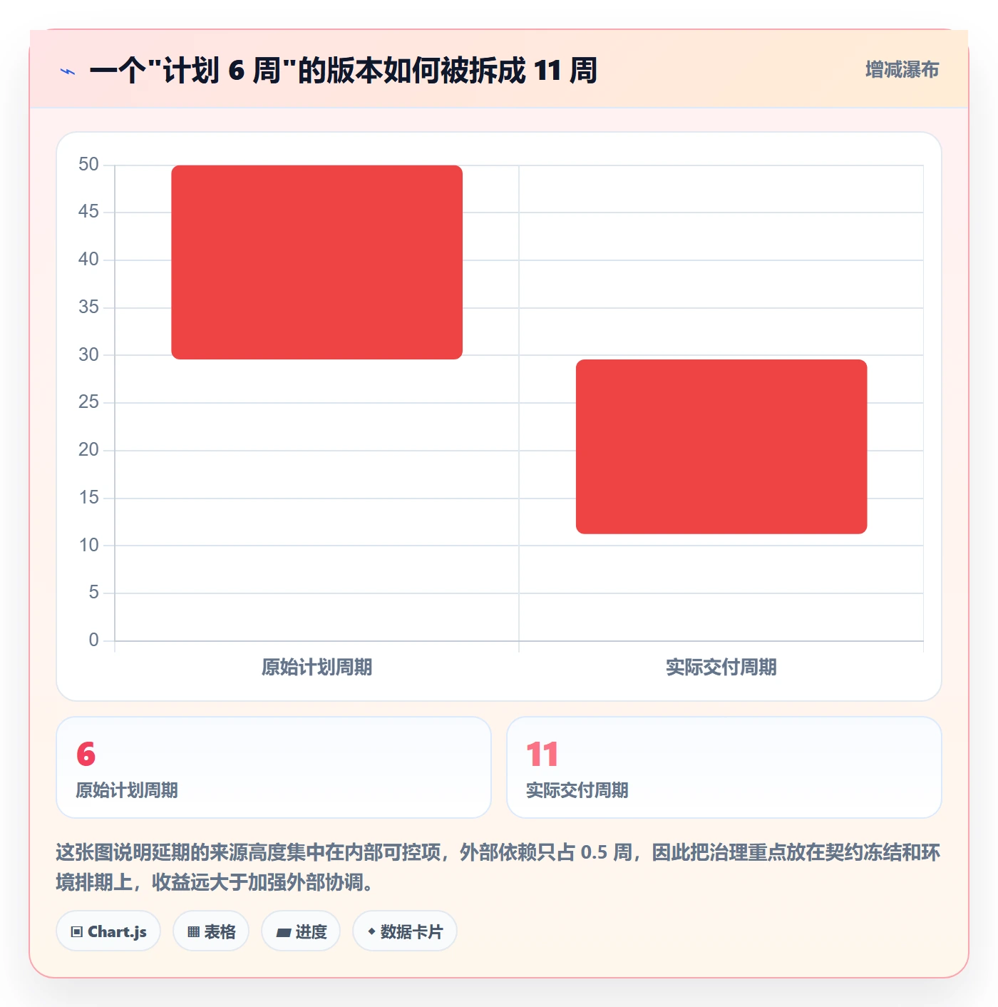 主计划实操方法：研发团队提升项目规划效率的协同管理方法与模板