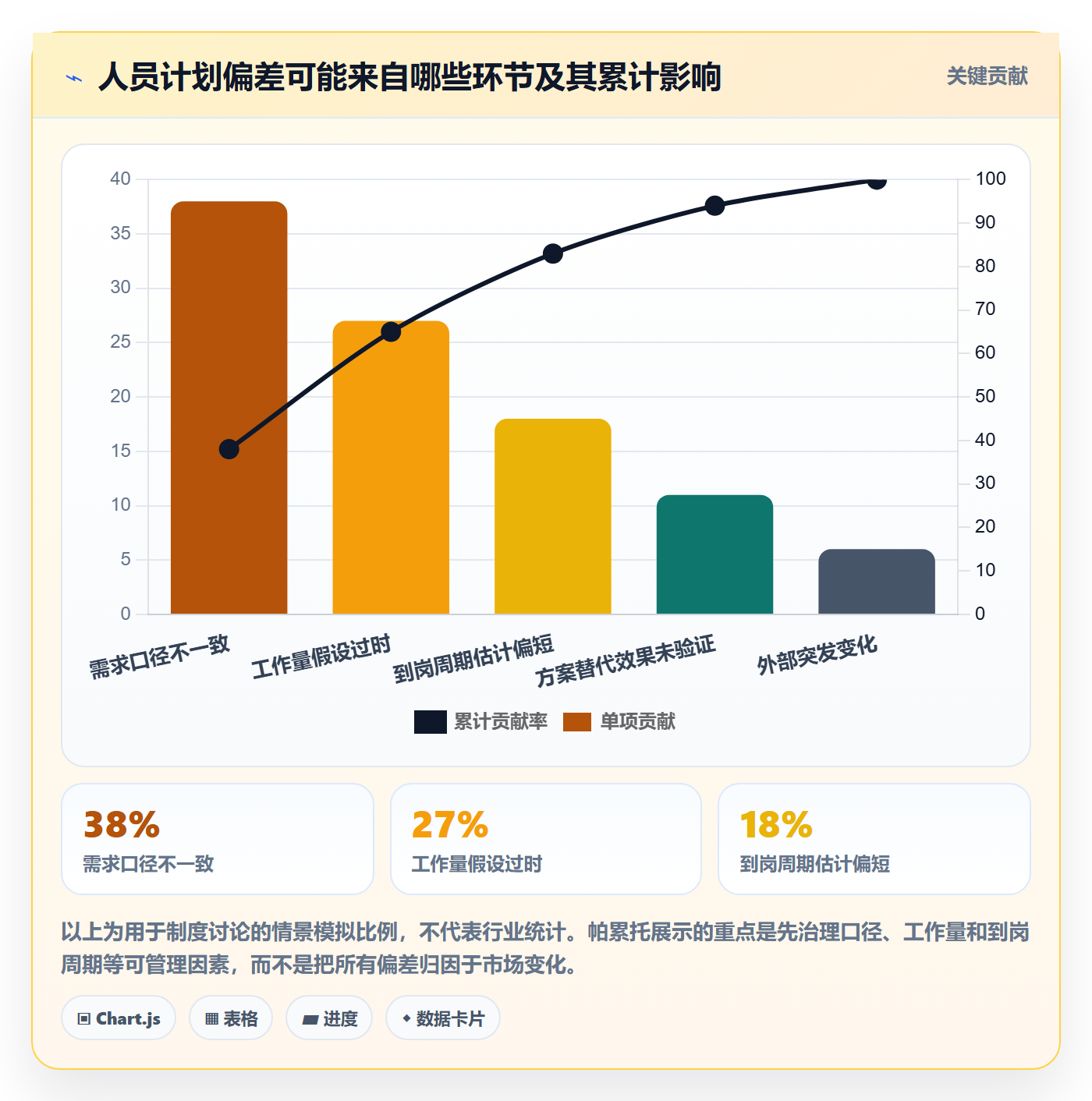 人力资源计划人员投入教程：企业管理者制度设计，避坑指南